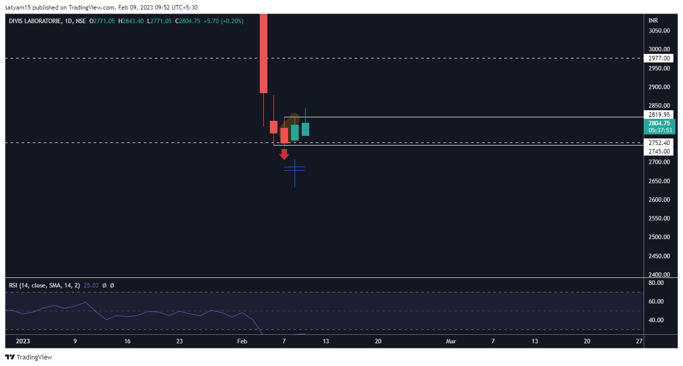 NSE:DIVISLAB Chart Image by satyam15