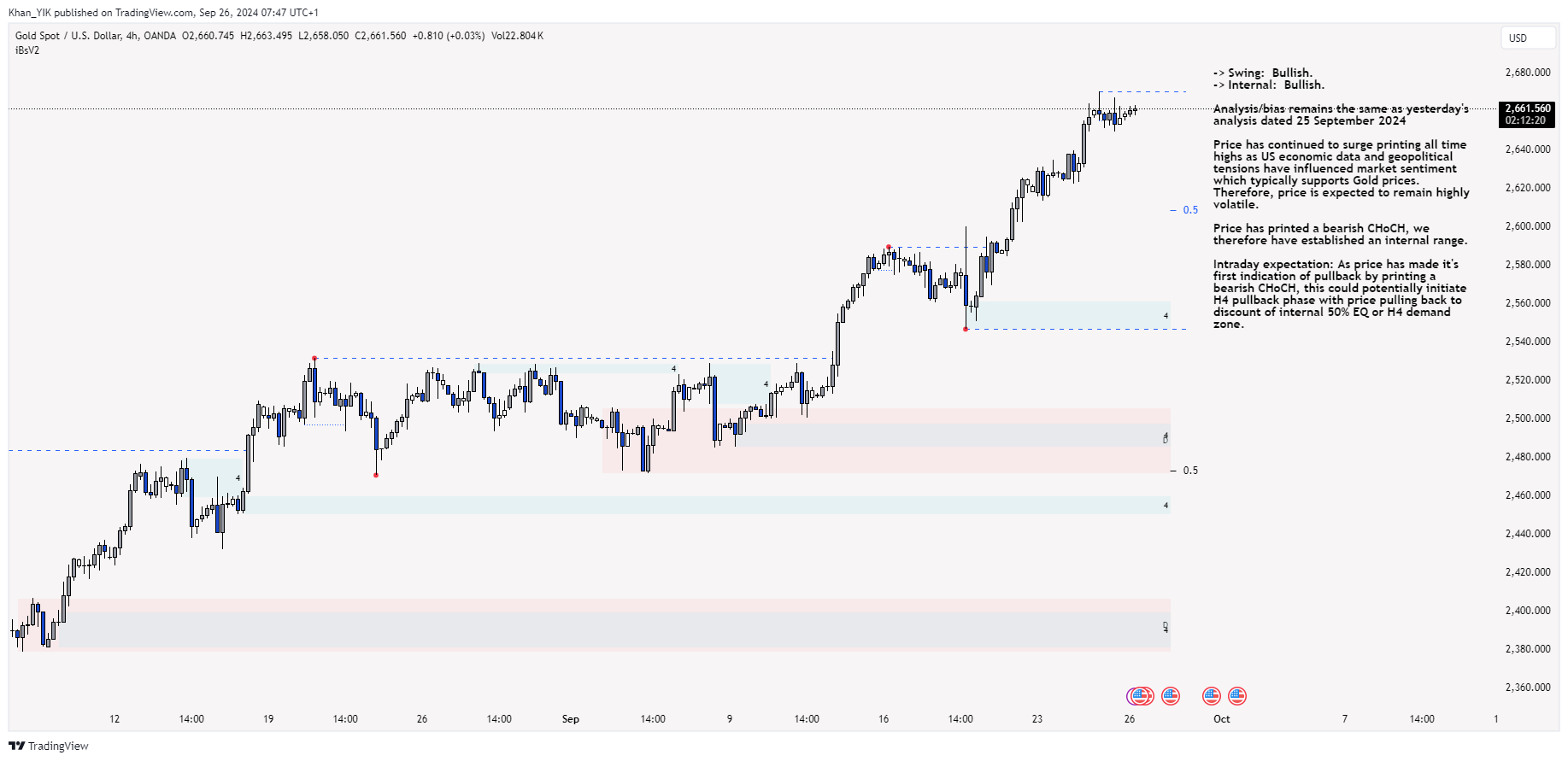 OANDA:XAUUSD Chart Image by Khan_YIK