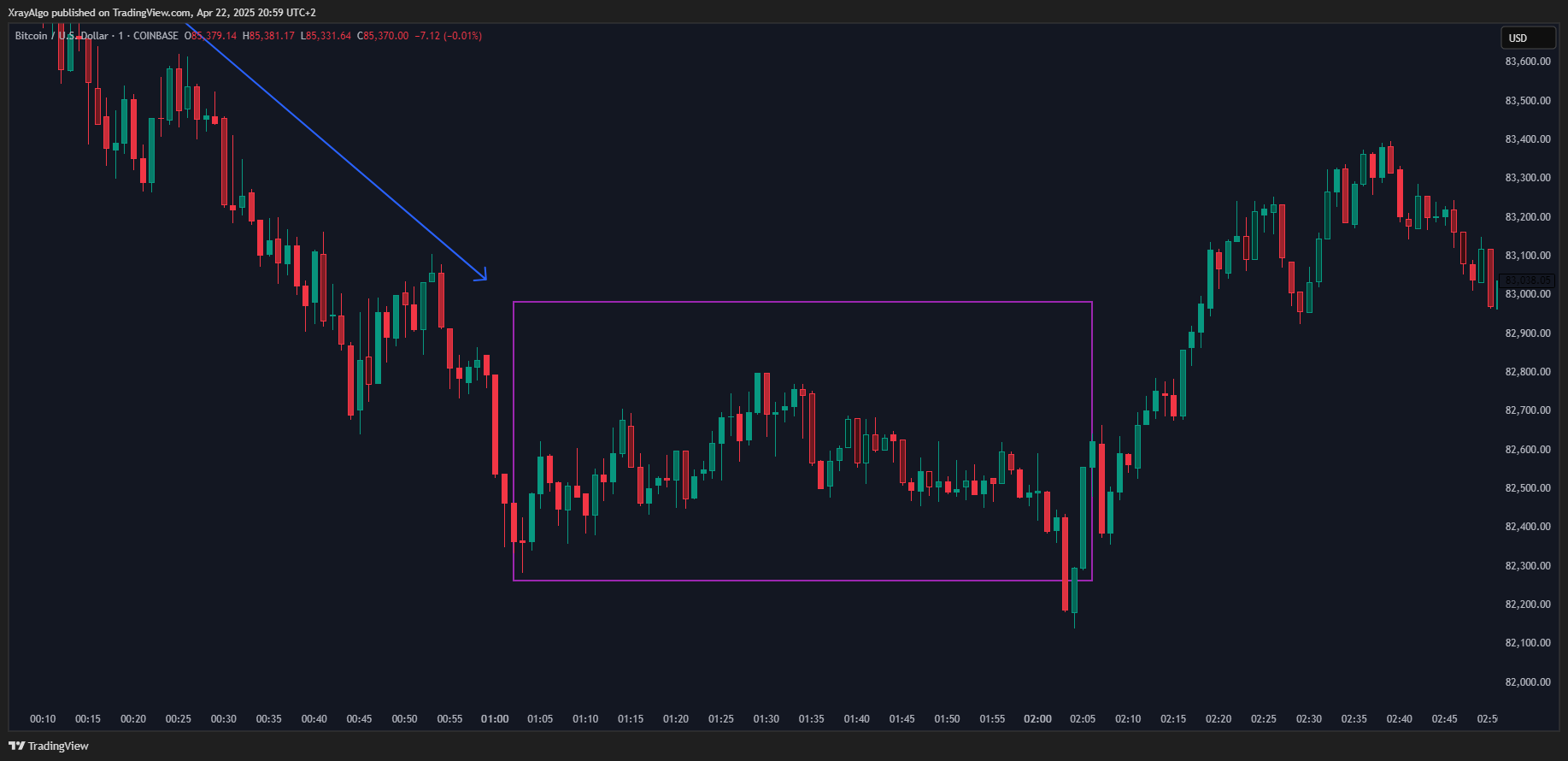 COINBASE:BTCUSD Chart Image by XrayAlgo