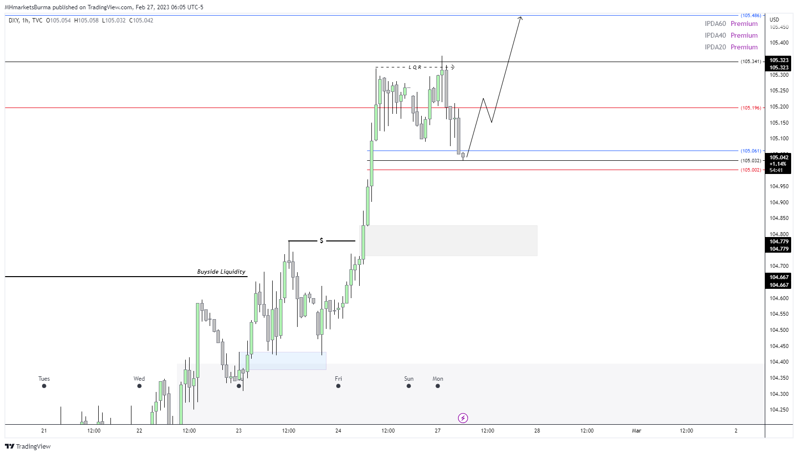 TVC:DXY Chart Image by MHMarkets
