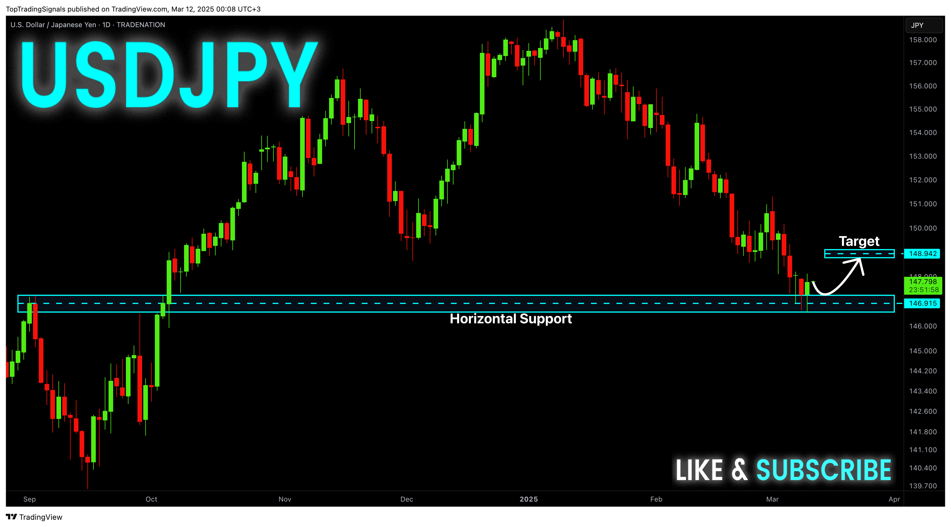 TRADENATION:USDJPY Chart Image by TopTradingSignals