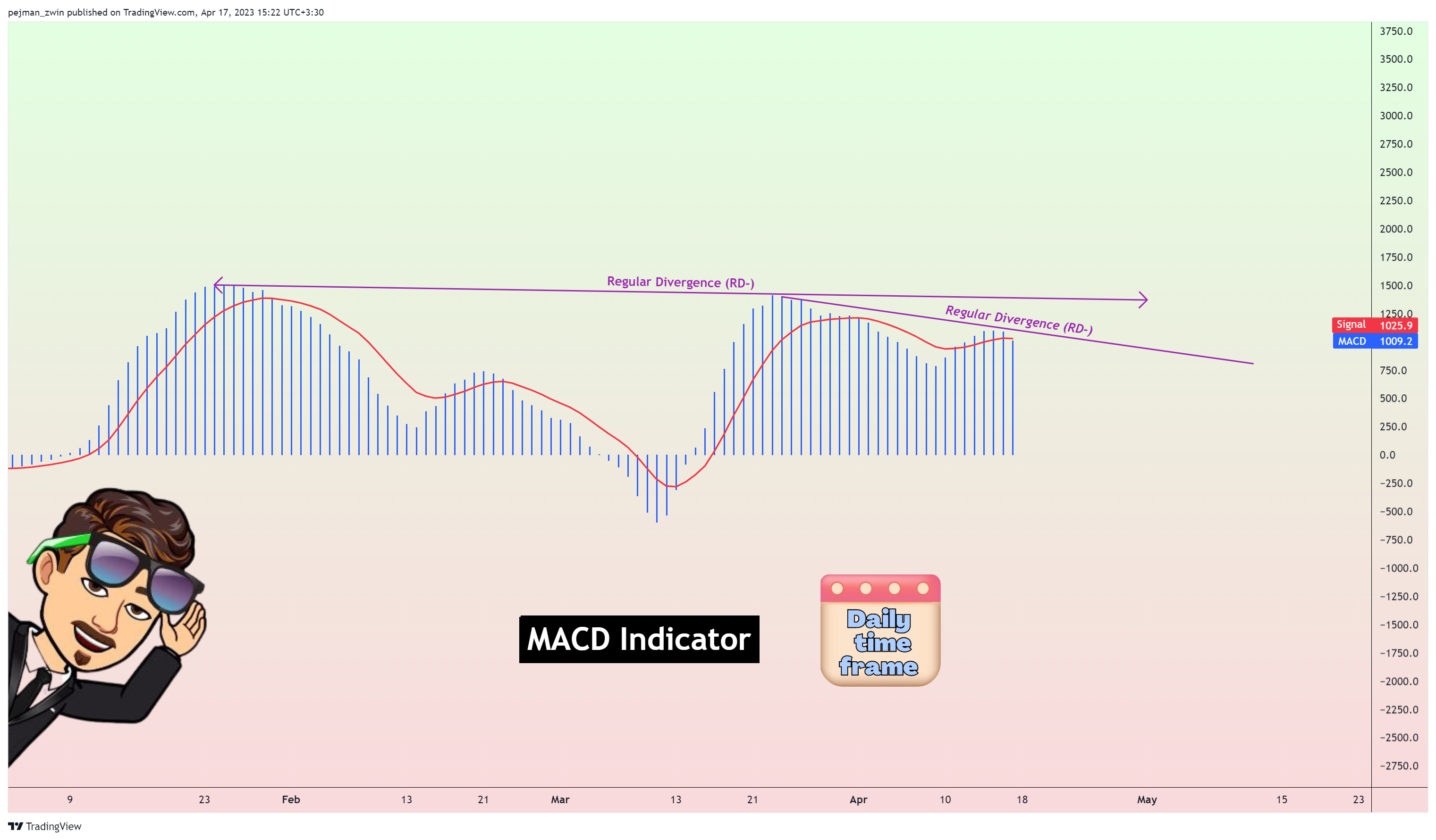 OKX:BTCUSDT Chart Image by pejman_zwin