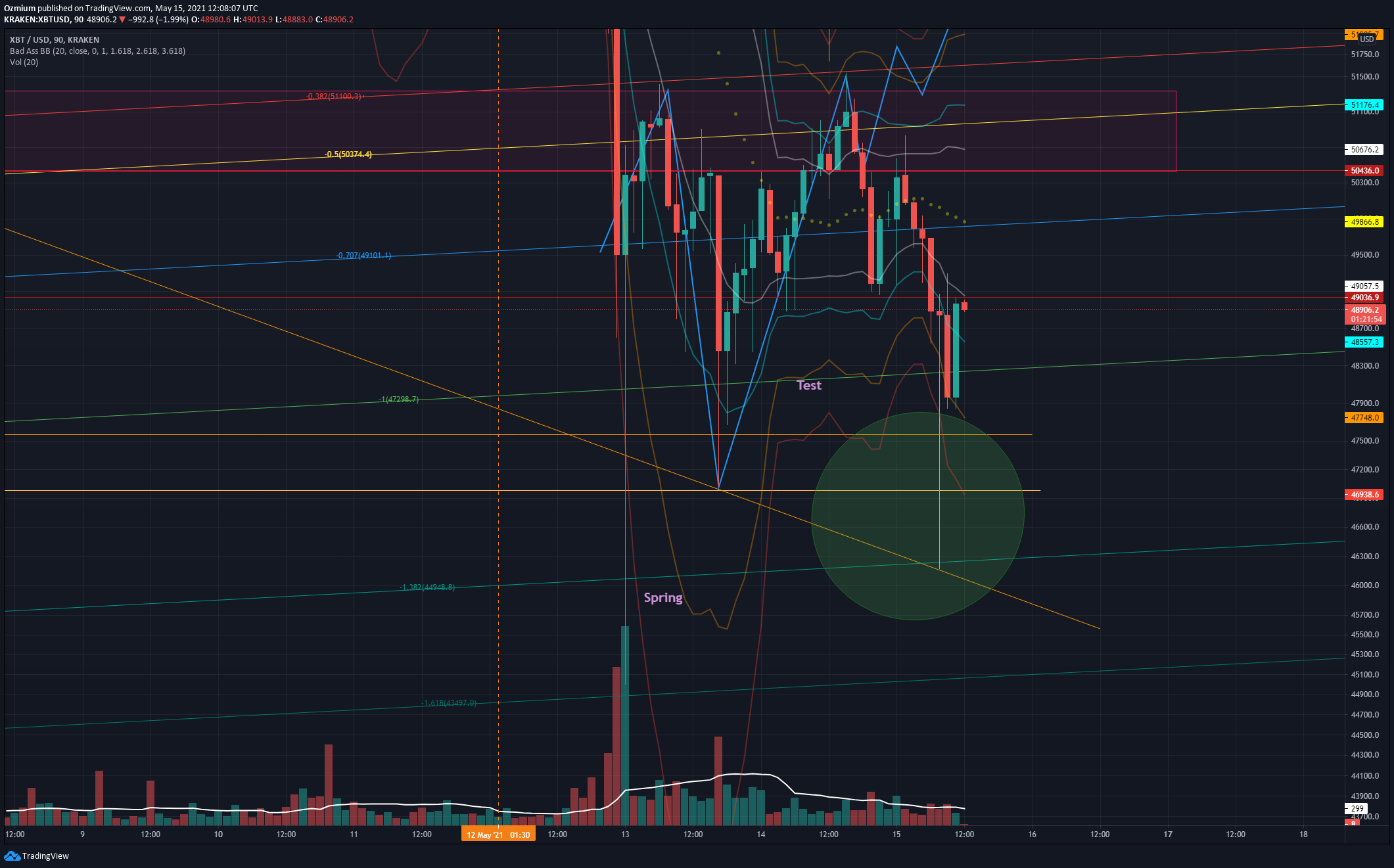  Chart Image