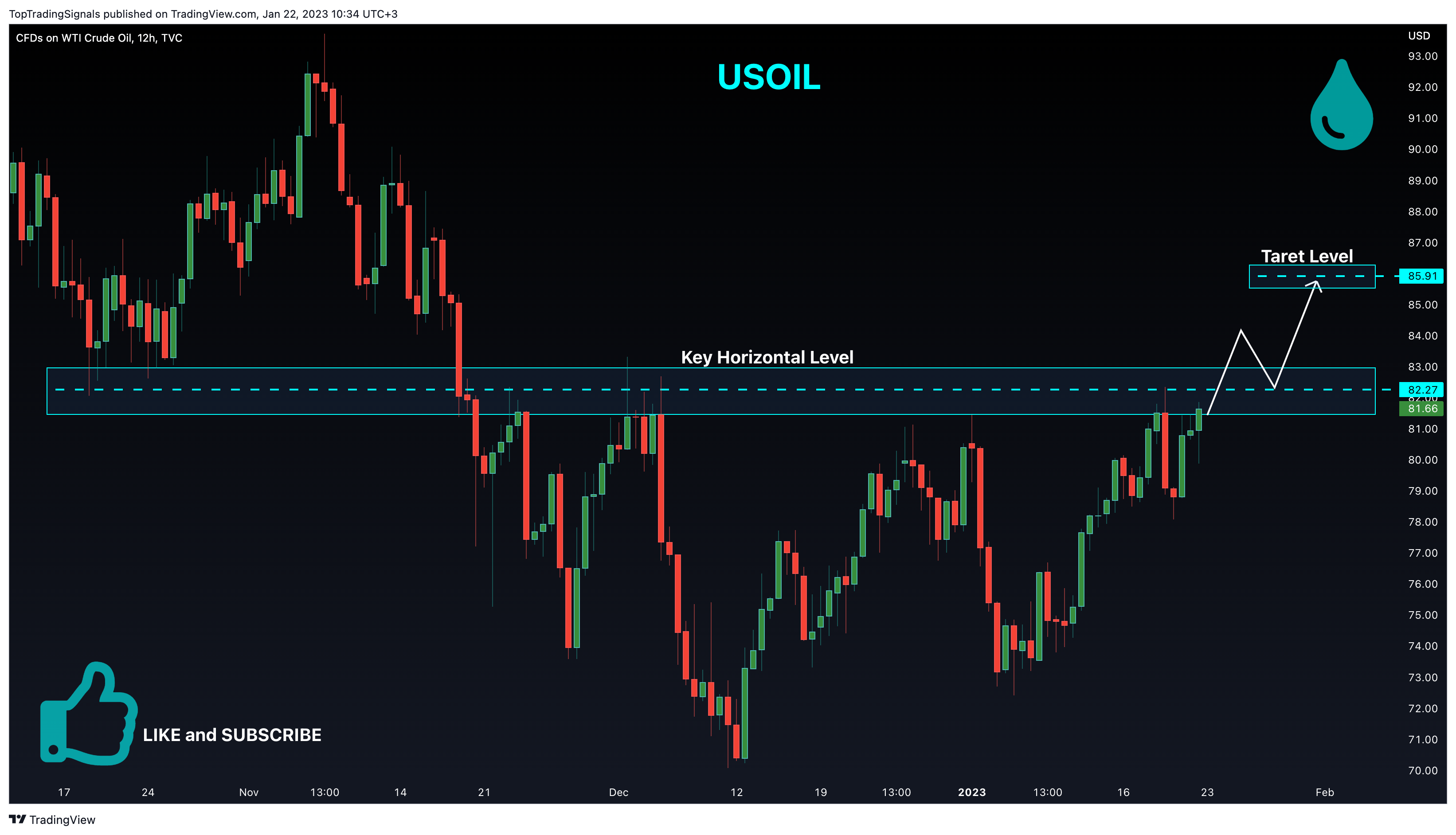 TVC:USOIL Chart Image by TopTradingSignals