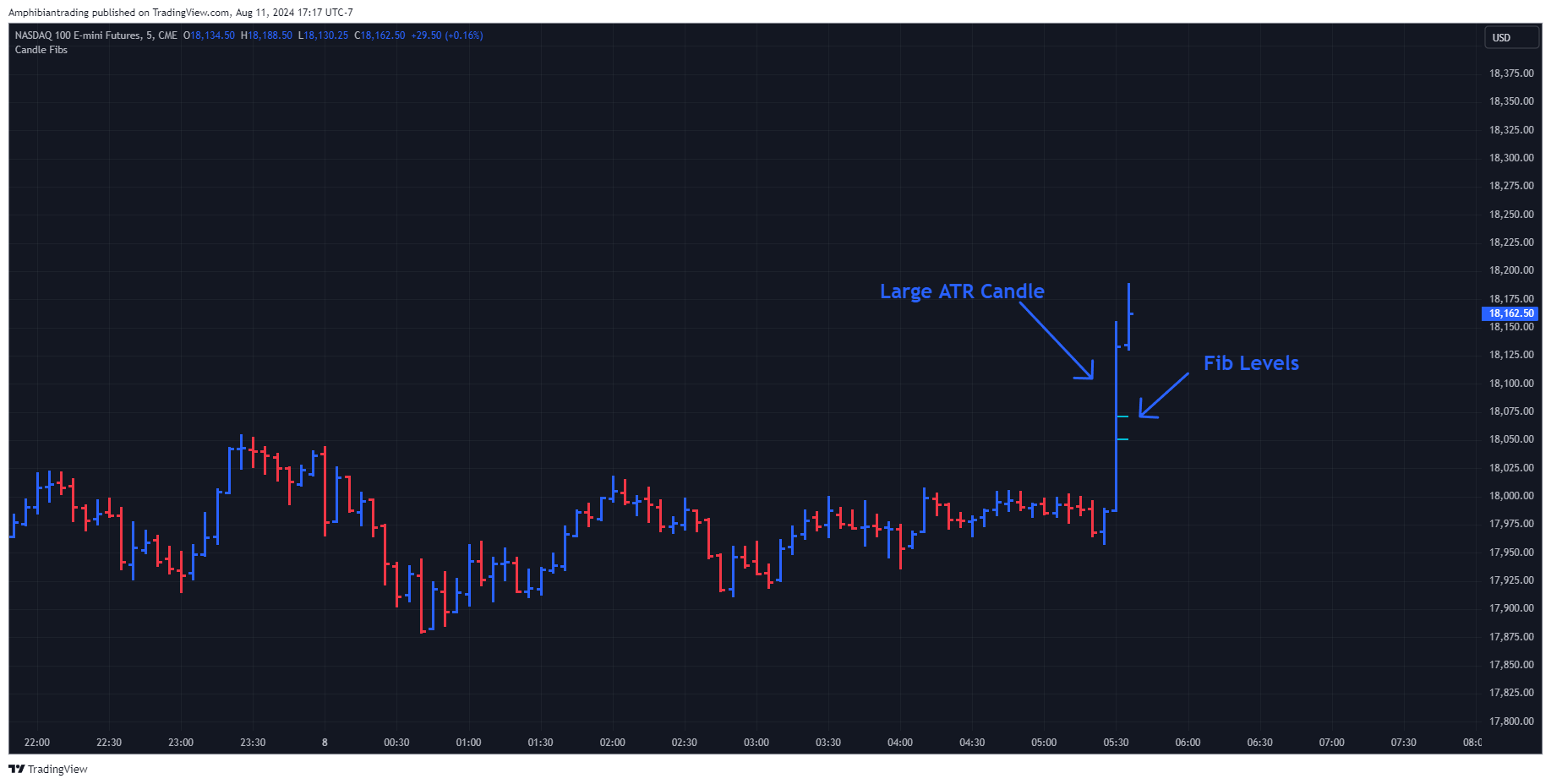 CME_MINI_DL:NQ1! Chart Image by Amphibiantrading