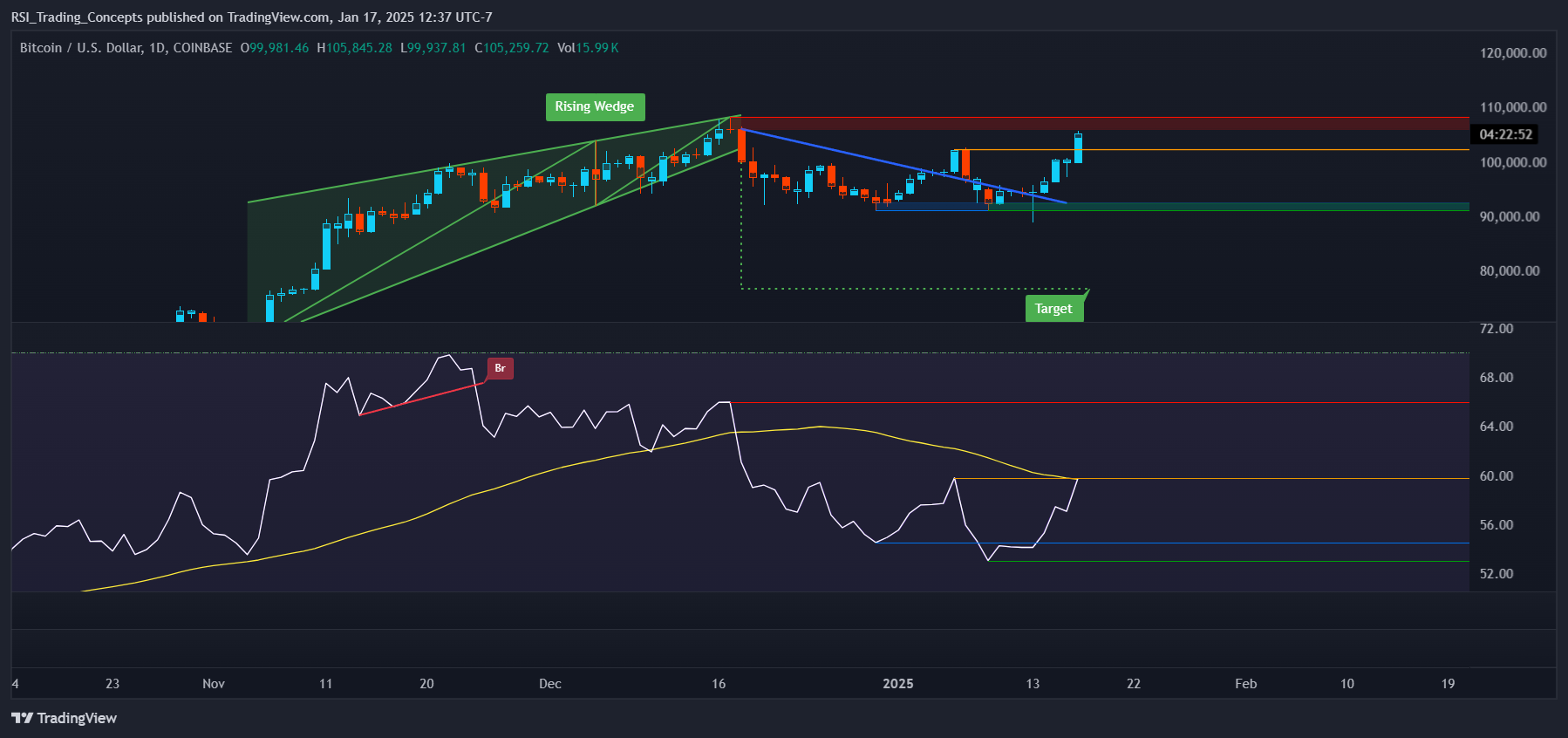 COINBASE:BTCUSD Chart Image by RSI_Trading_Concepts