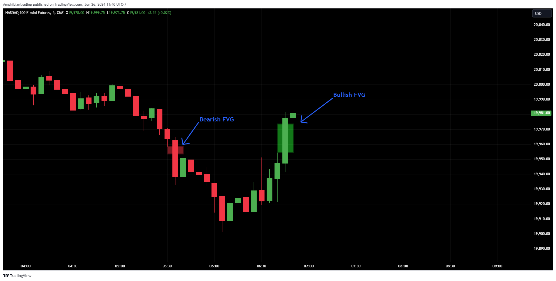 CME_MINI_DL:NQ1! Chart Image by Amphibiantrading
