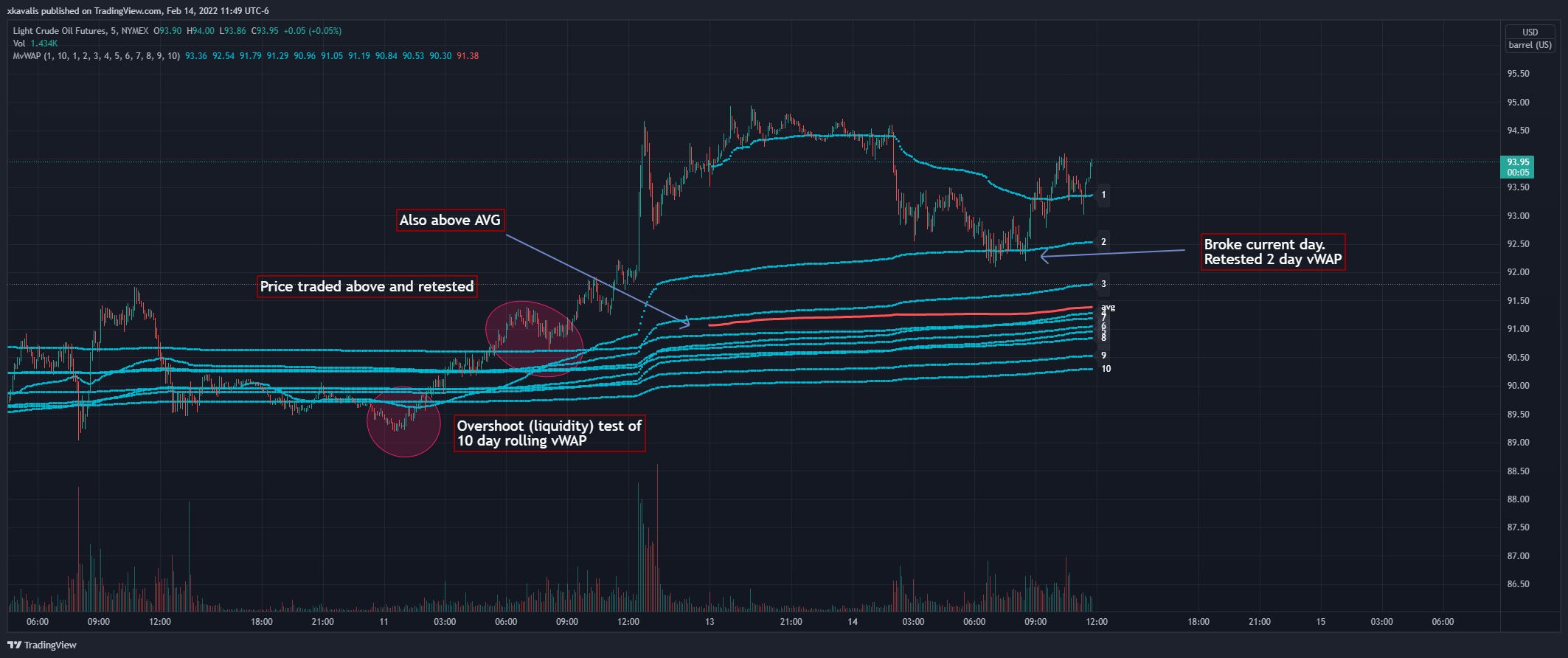 NYMEX:CL1! Chart Image by RexDogActual