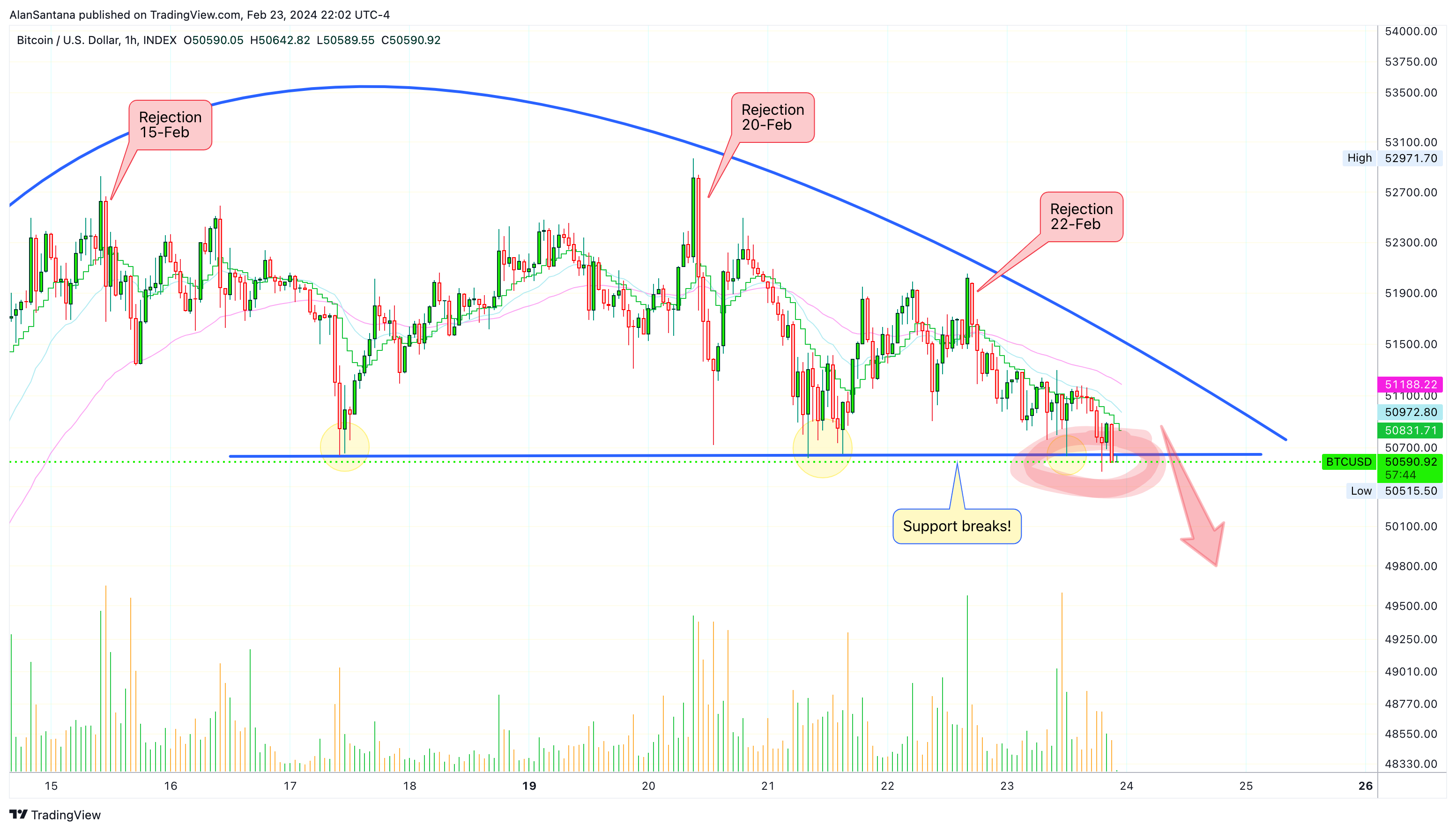 INDEX:BTCUSD Chart Image by MasterAnanda