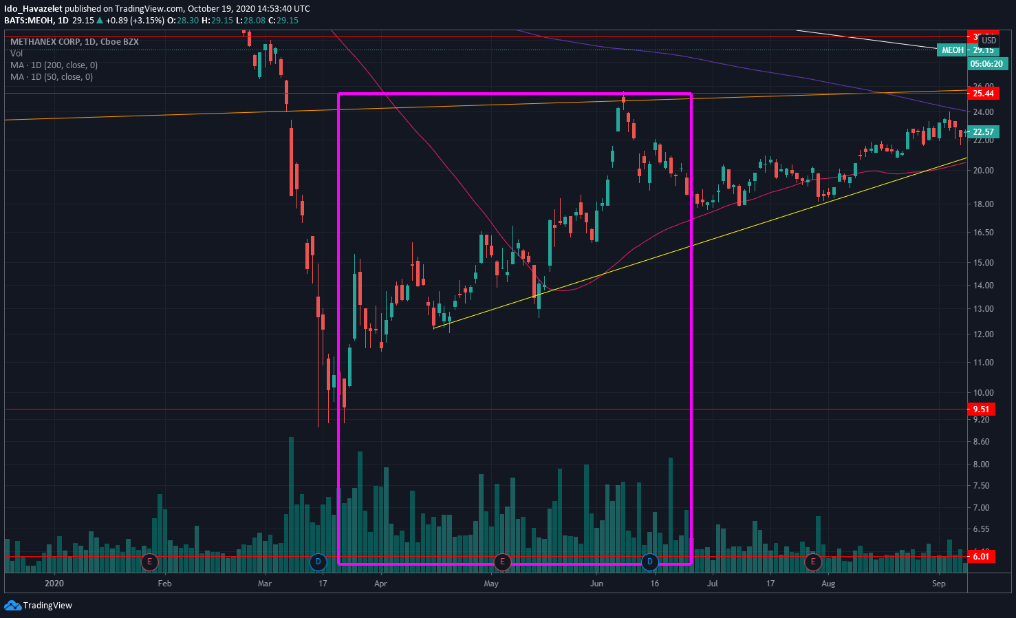  Chart Image