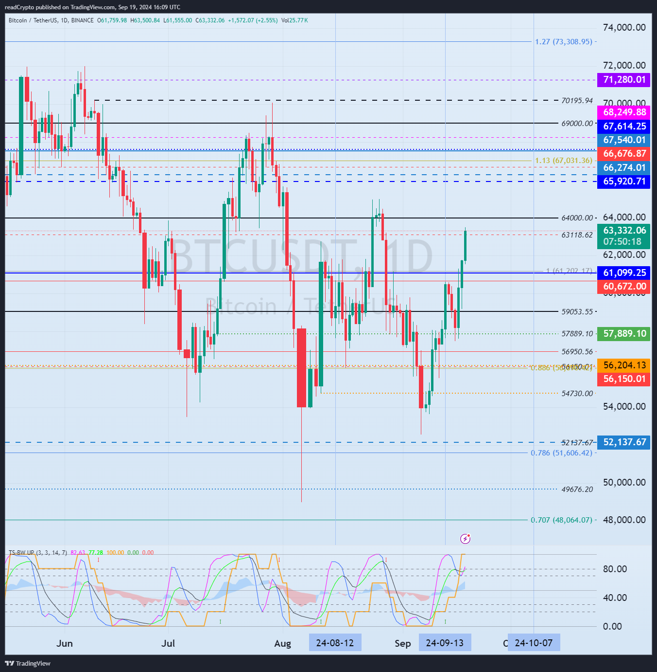 BINANCE:BTCUSDT Chart Image by readCrypto