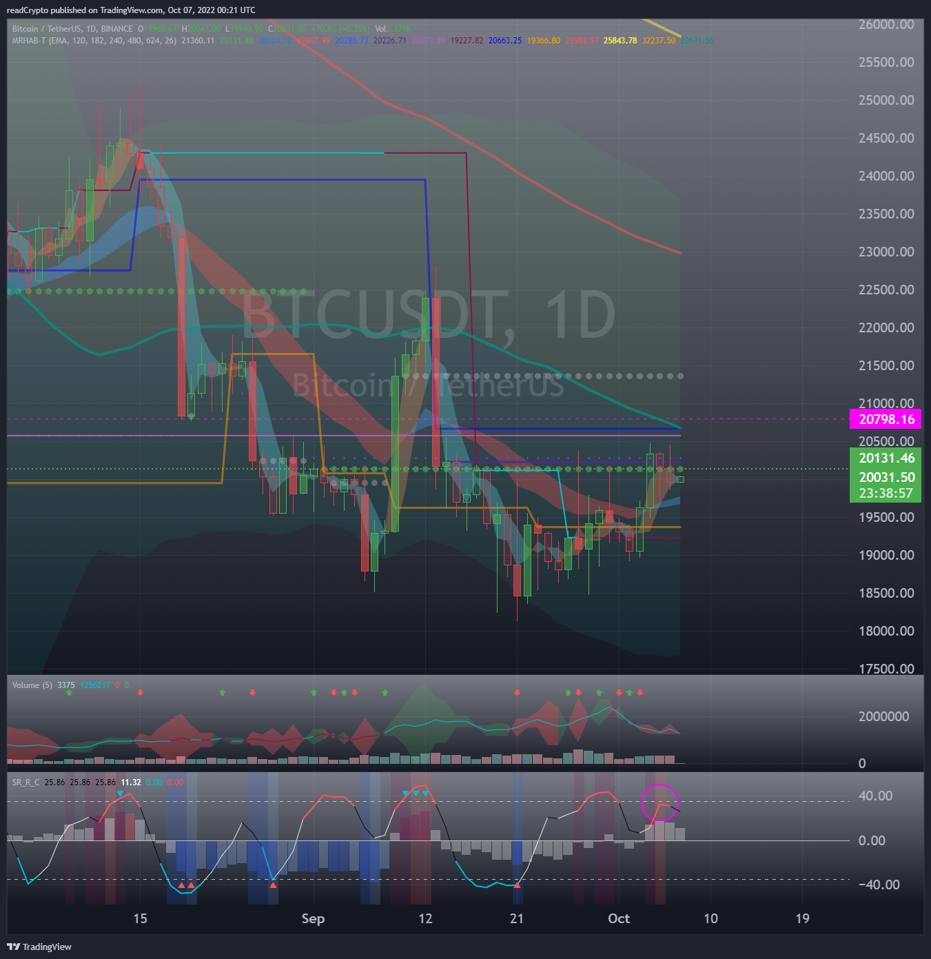 BINANCE:BTCUSDT Chart Image by readCrypto