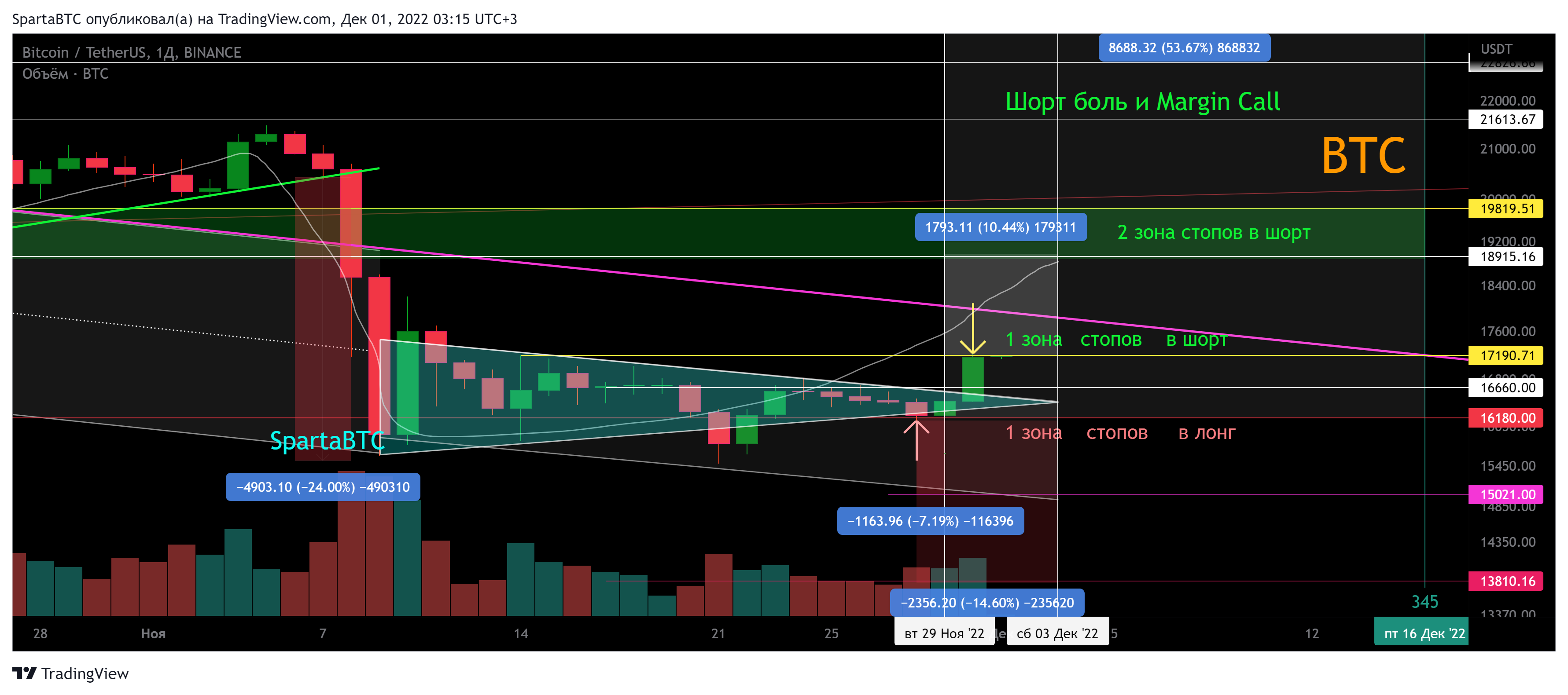 BINANCE:BTCUSDT Chart Image by SpartaBTC