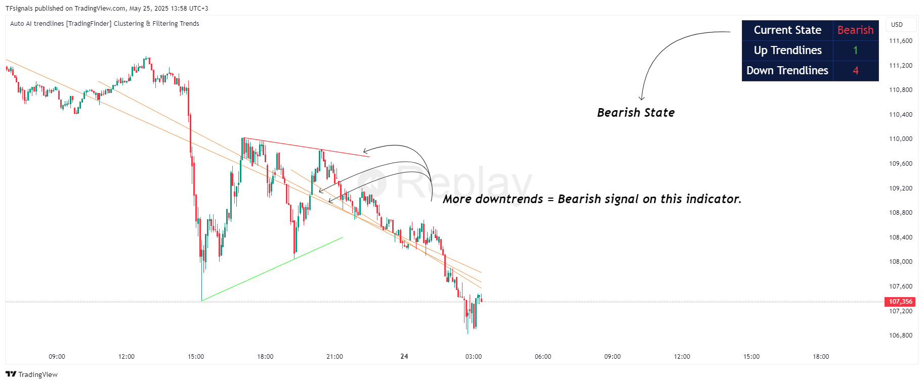BITSTAMP:BTCUSD Chart Image by TFsignals