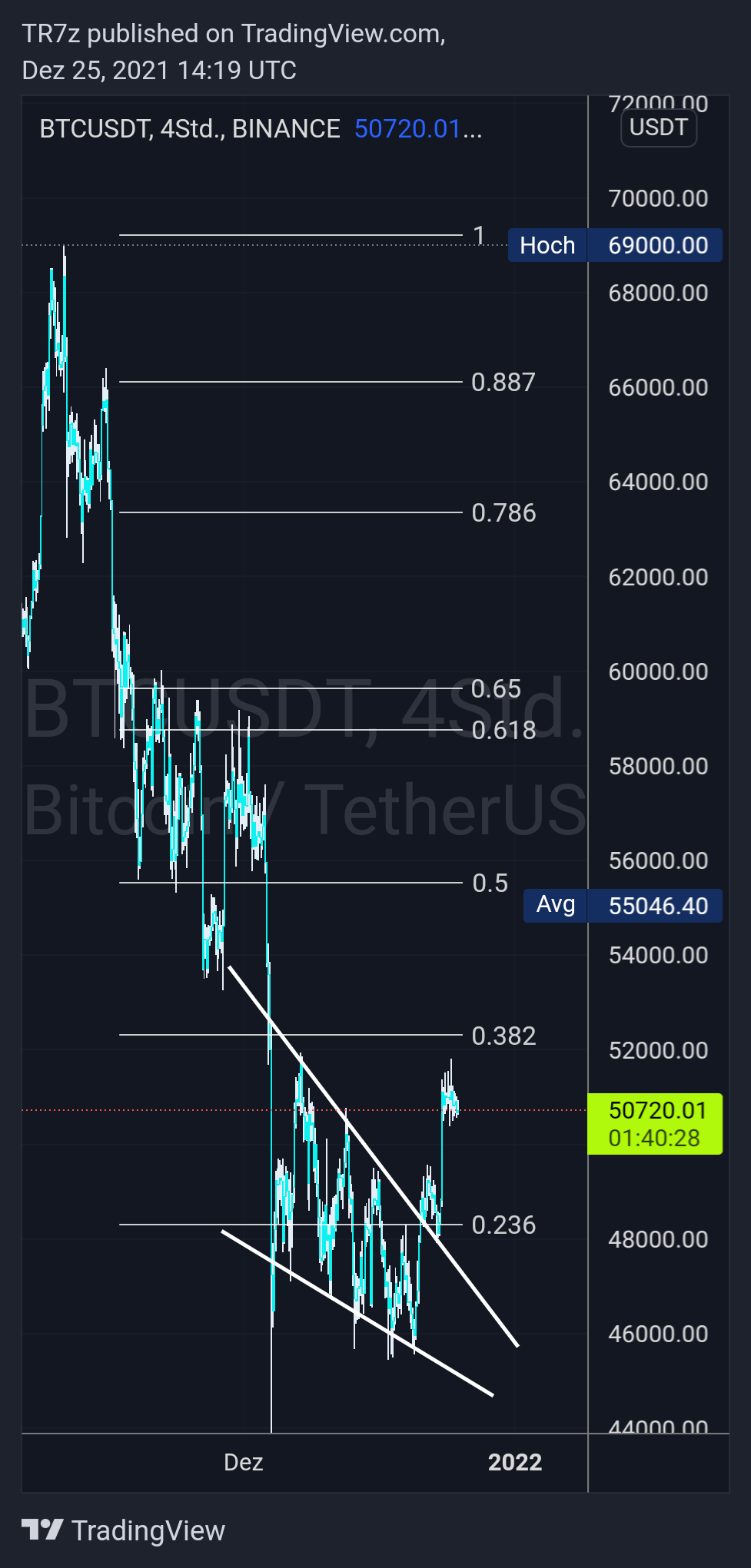 BINANCE:BTCUSDT Chart Image by TR7z