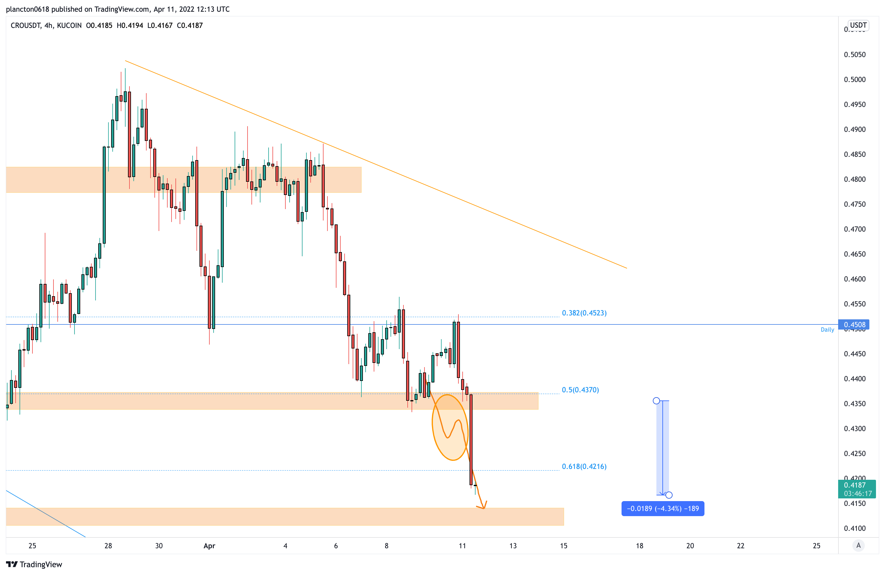KUCOIN:CROUSDT Chart Image by InkyGrip