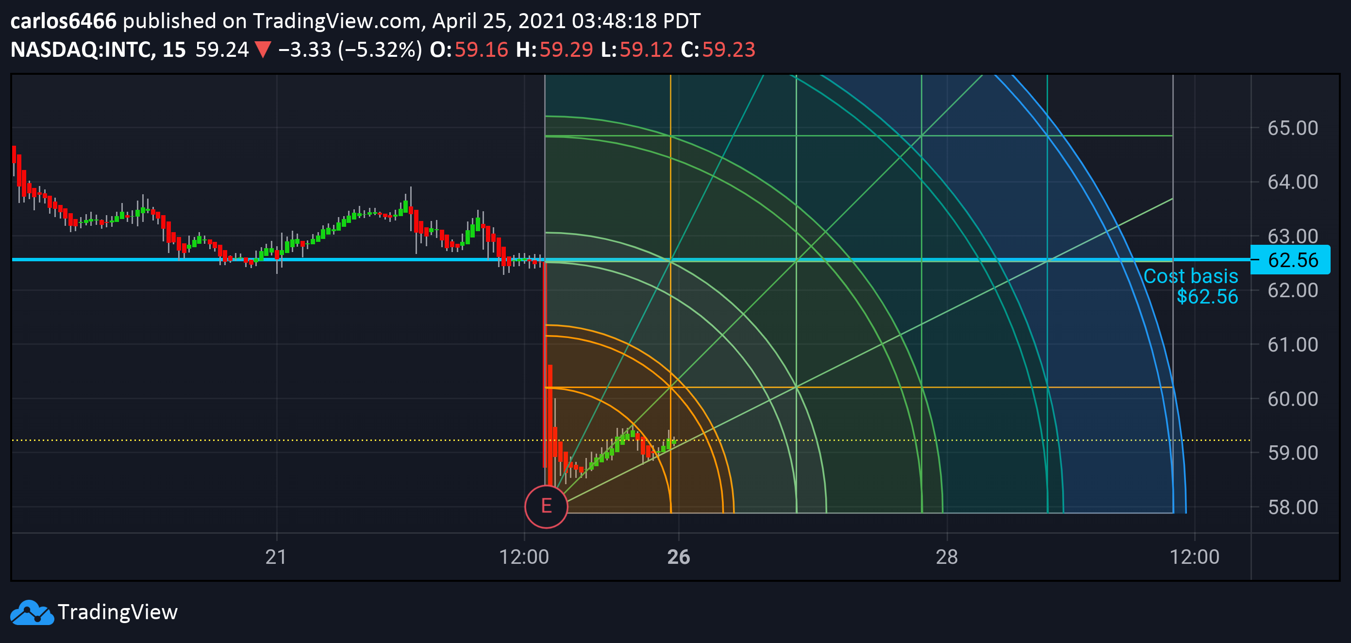  Chart Image