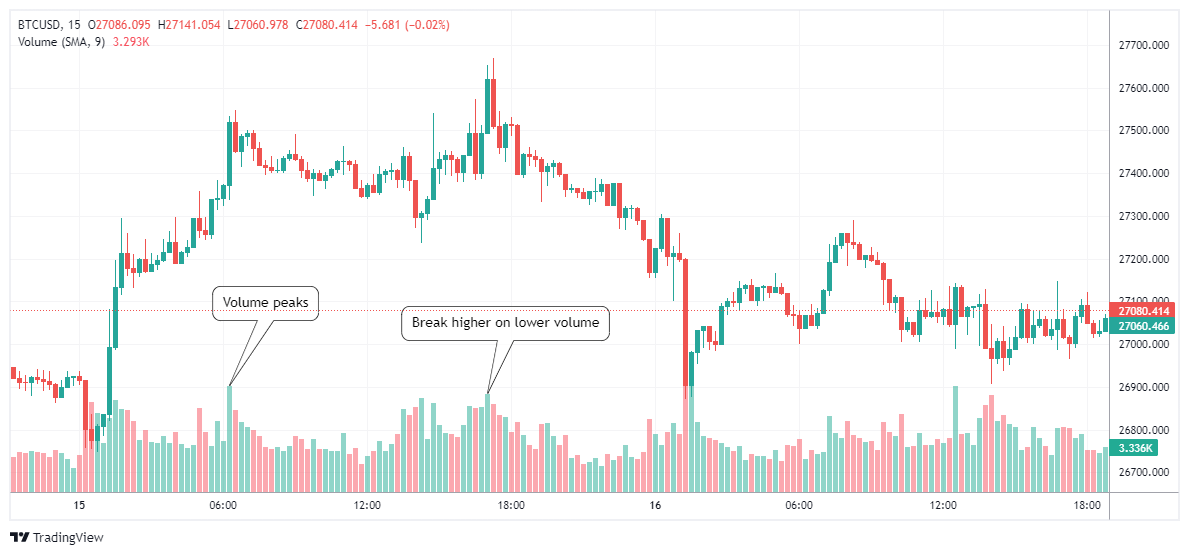 BTCUSD Chart Image