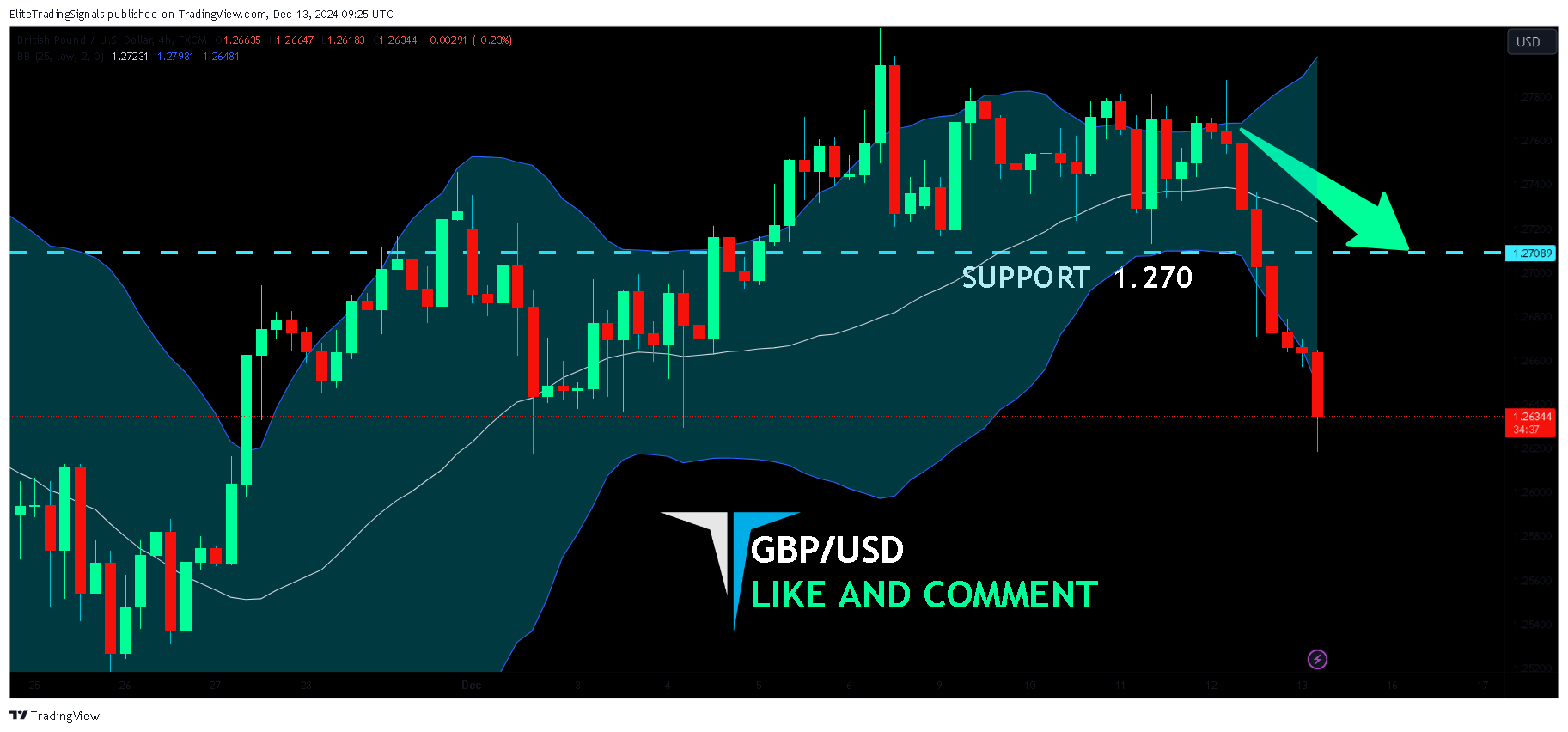 FX:GBPUSD Chart Image by EliteTradingSignals