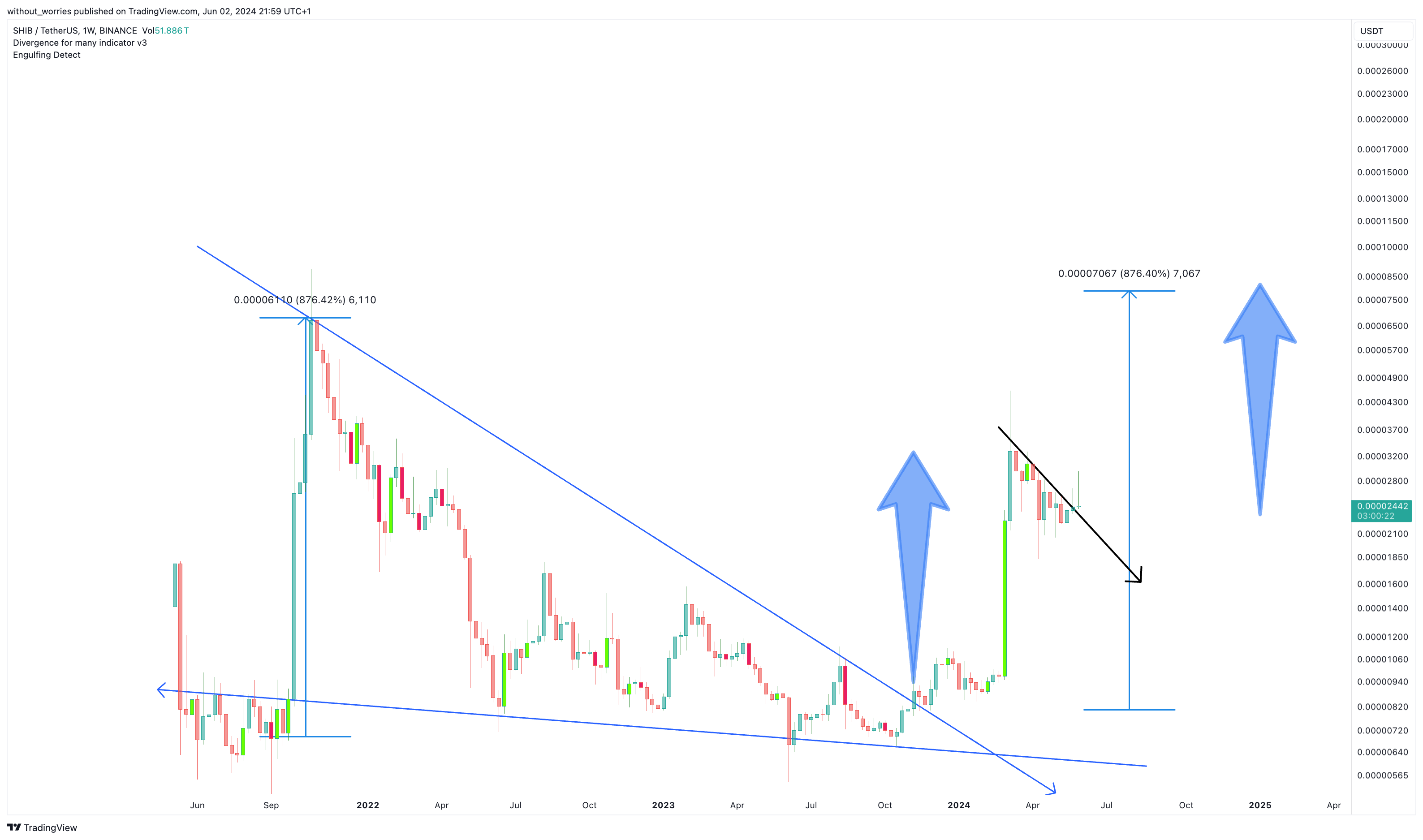 BINANCE:SHIBUSDT Chart Image by without_worries