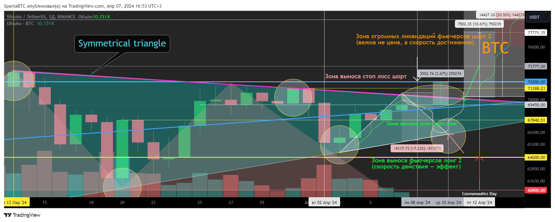 BINANCE:BTCUSDT Chart Image by SpartaBTC