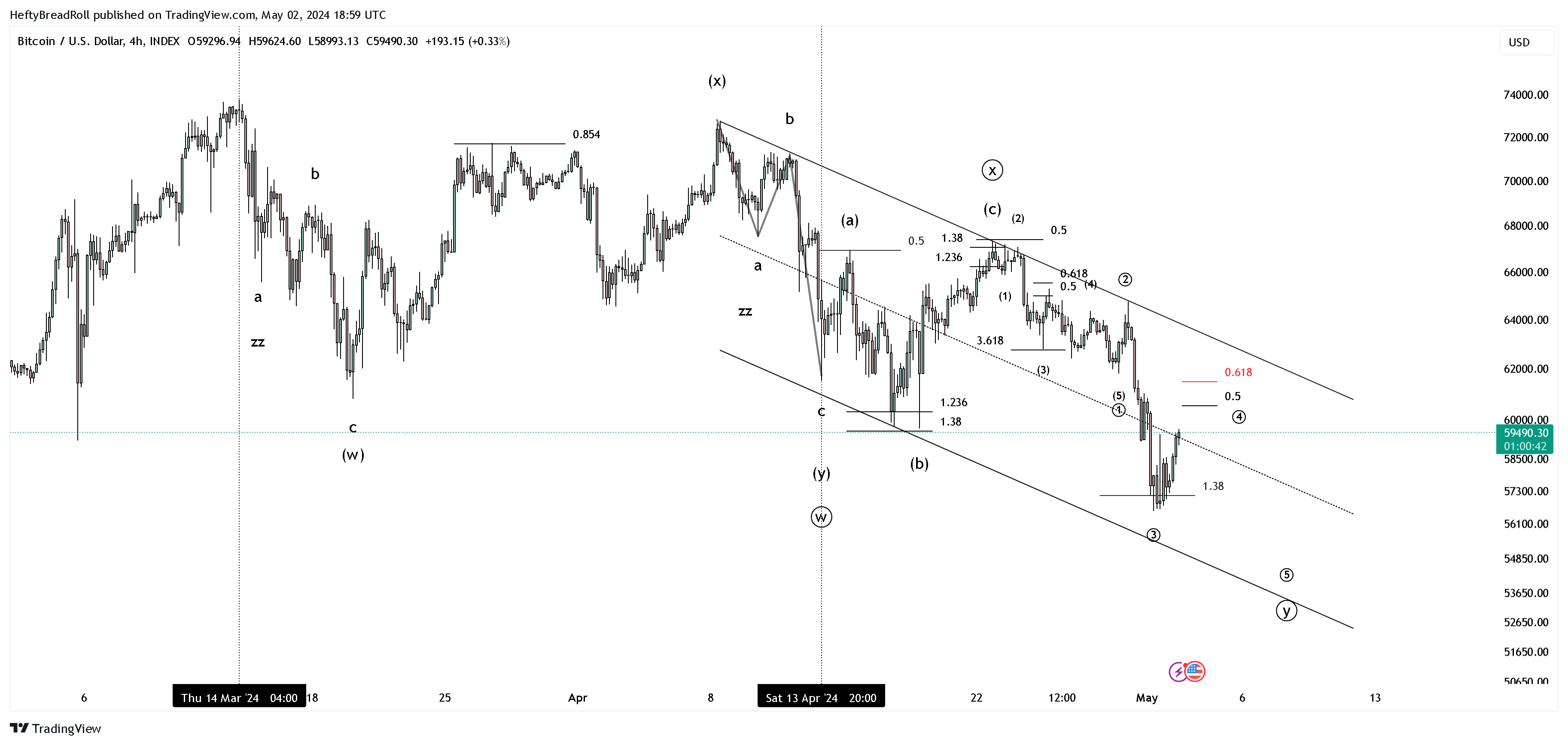 INDEX:BTCUSD Chart Image by HeftyBreadRoll