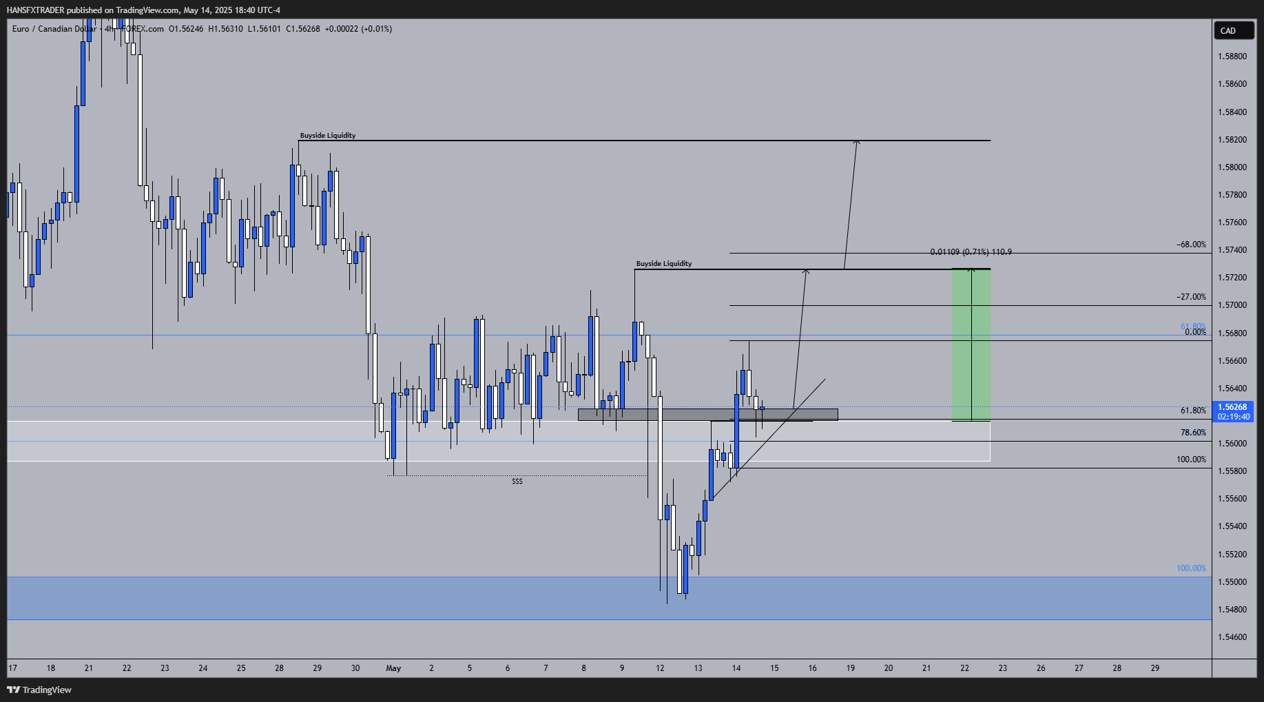 FOREXCOM:EURCAD Chart Image by HANSFXTRADER