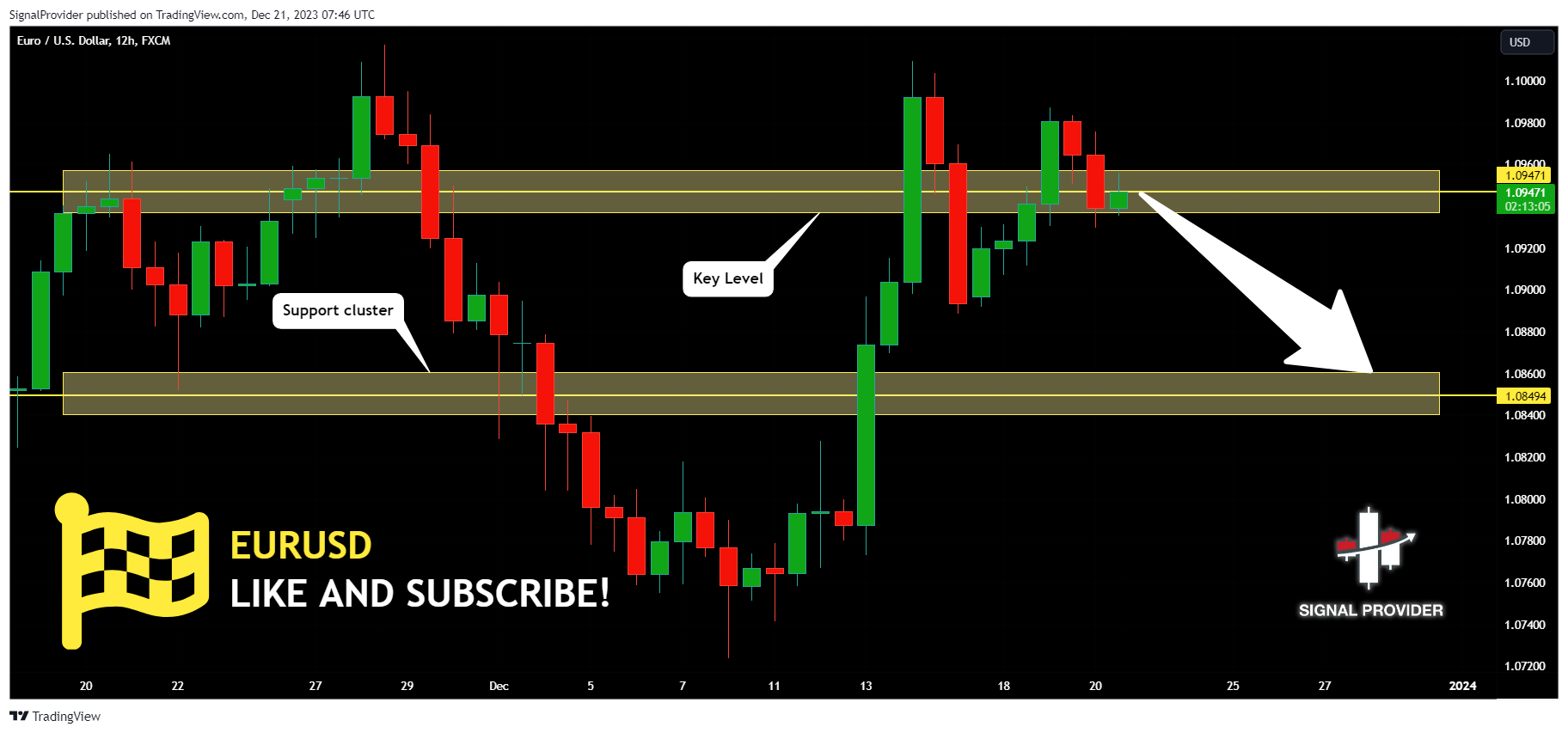 FX:EURUSD Chart Image by SignalProvider