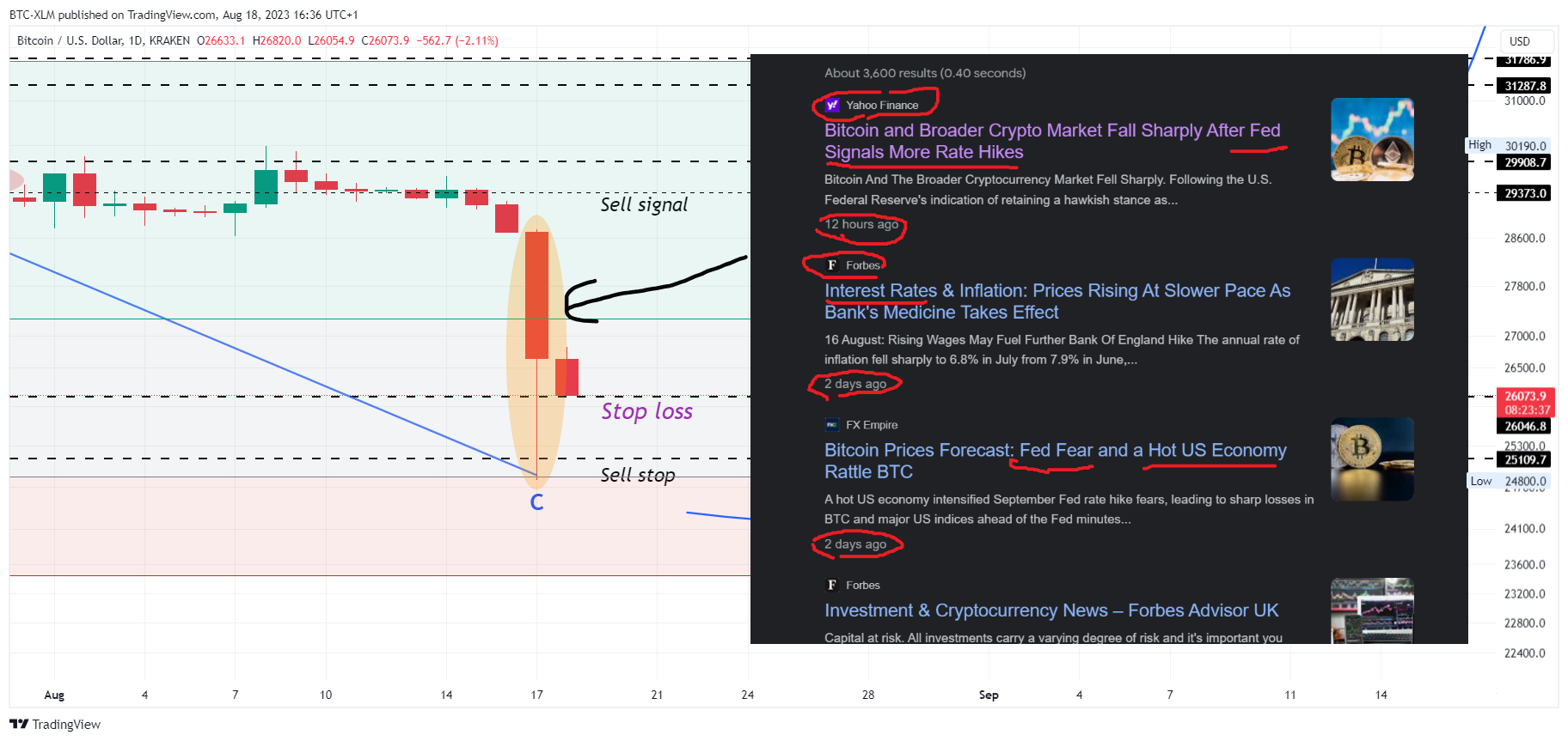 KRAKEN:BTCUSD Chart Image by BTC-XLM