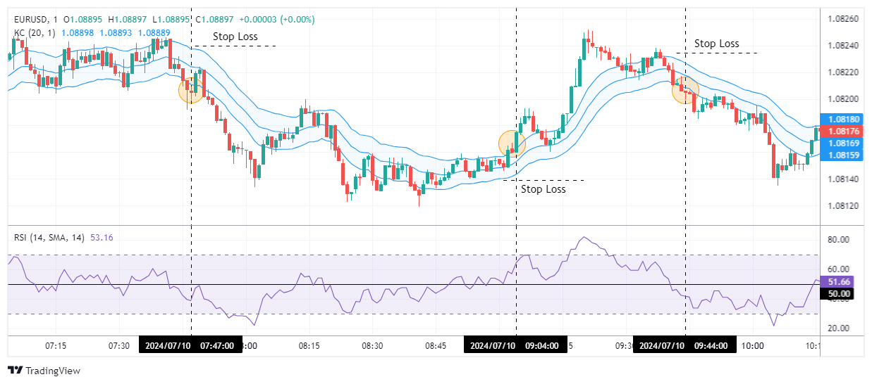 EURUSD Chart Image