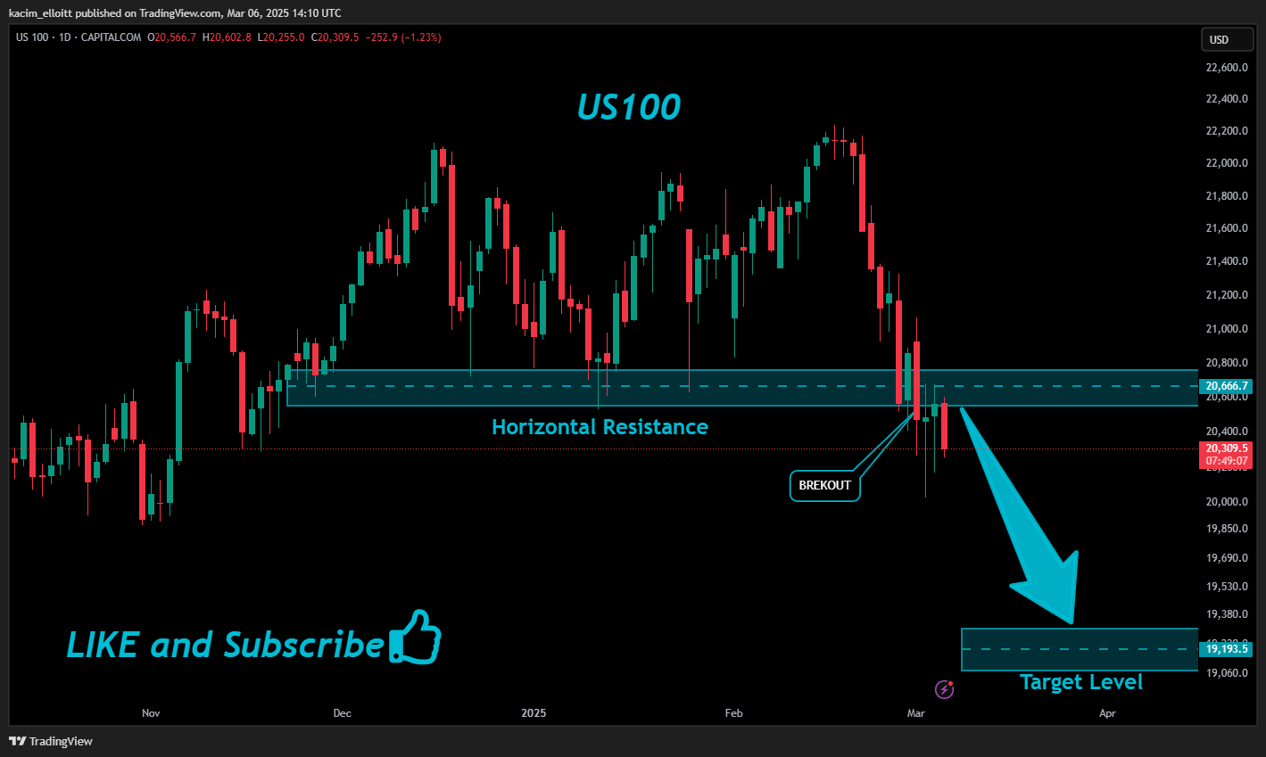 CAPITALCOM:US100 Chart Image by kacim_elloitt