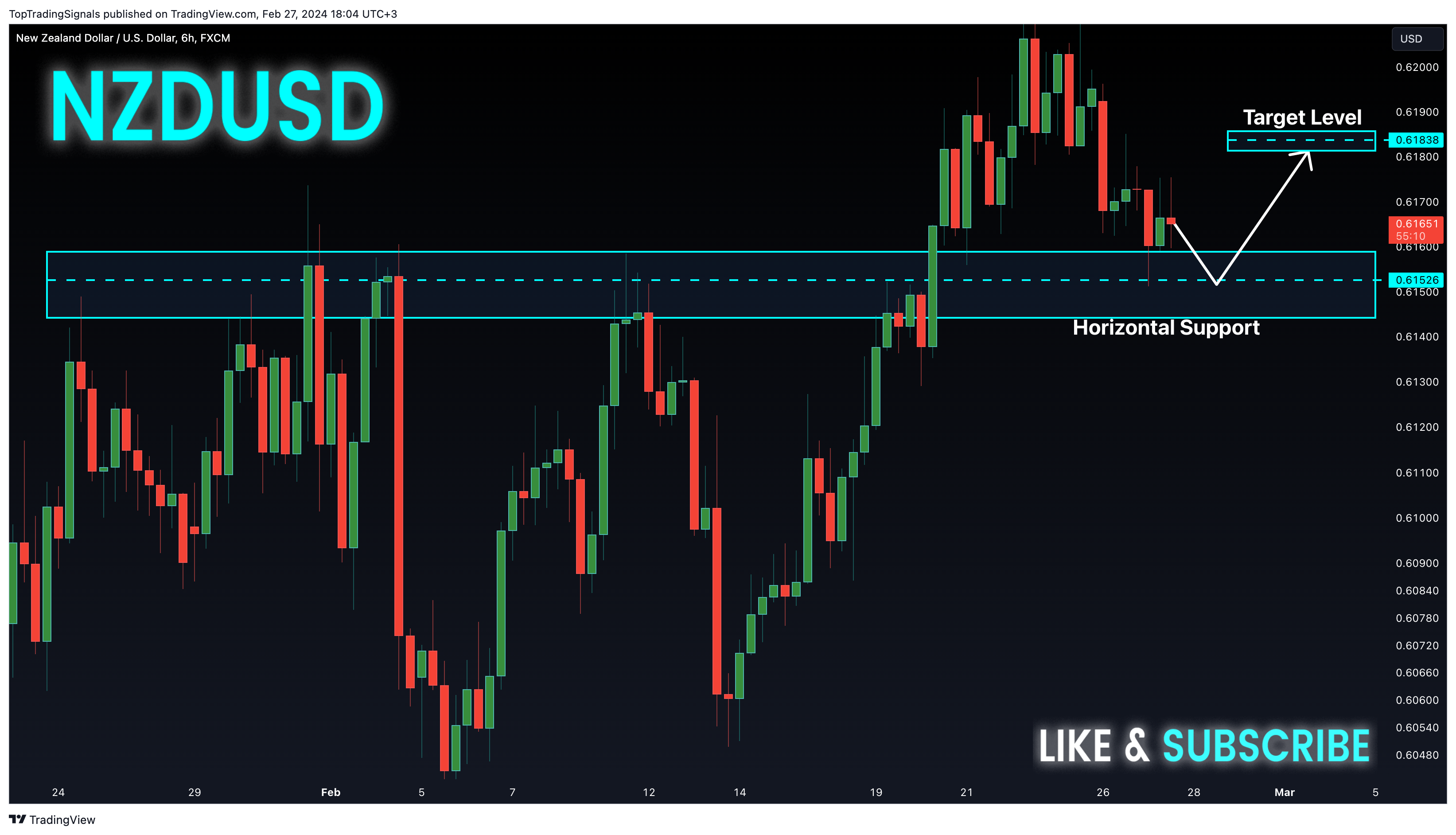 FX:NZDUSD Chart Image by TopTradingSignals