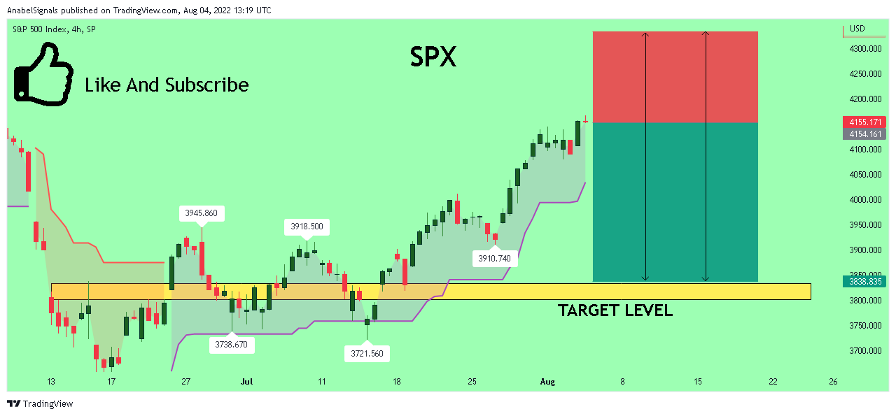 SP:SPX Chart Image by AnabelSignals