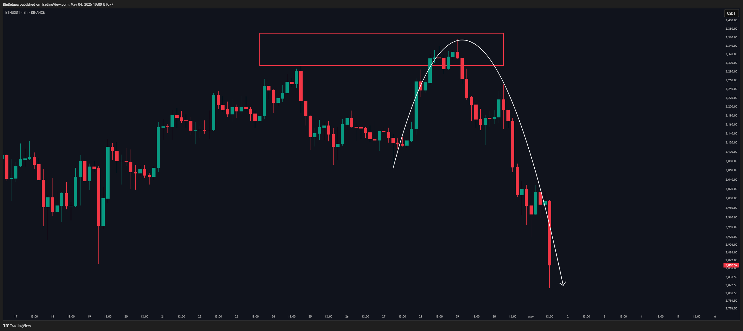 BINANCE:ETHUSDT Chart Image by BigBeluga