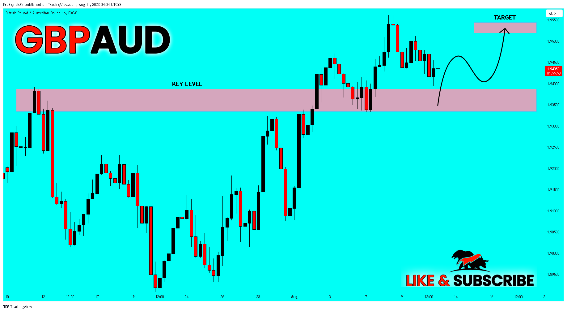 FX:GBPAUD Chart Image by ProSignalsFx