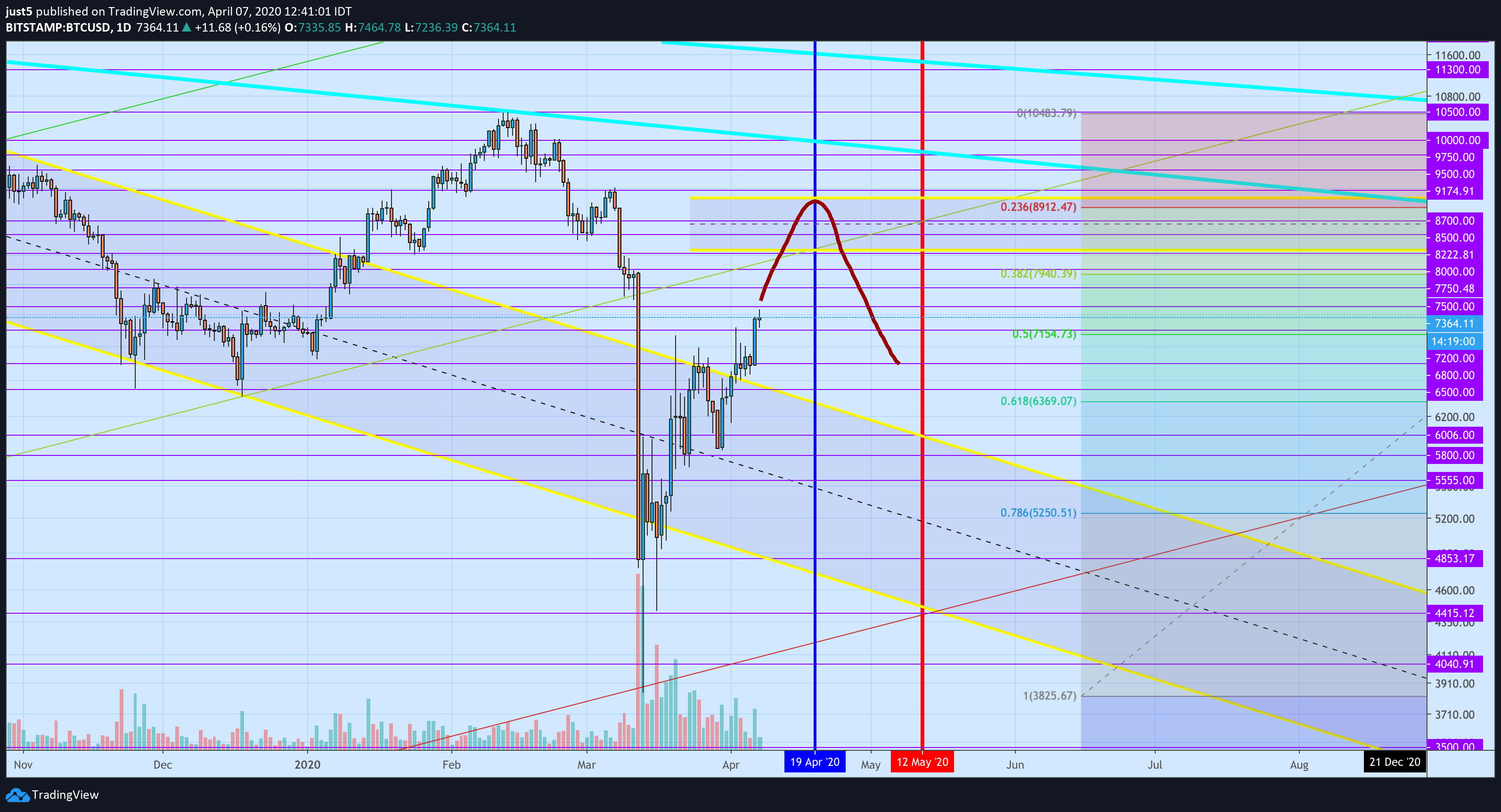  Chart Image