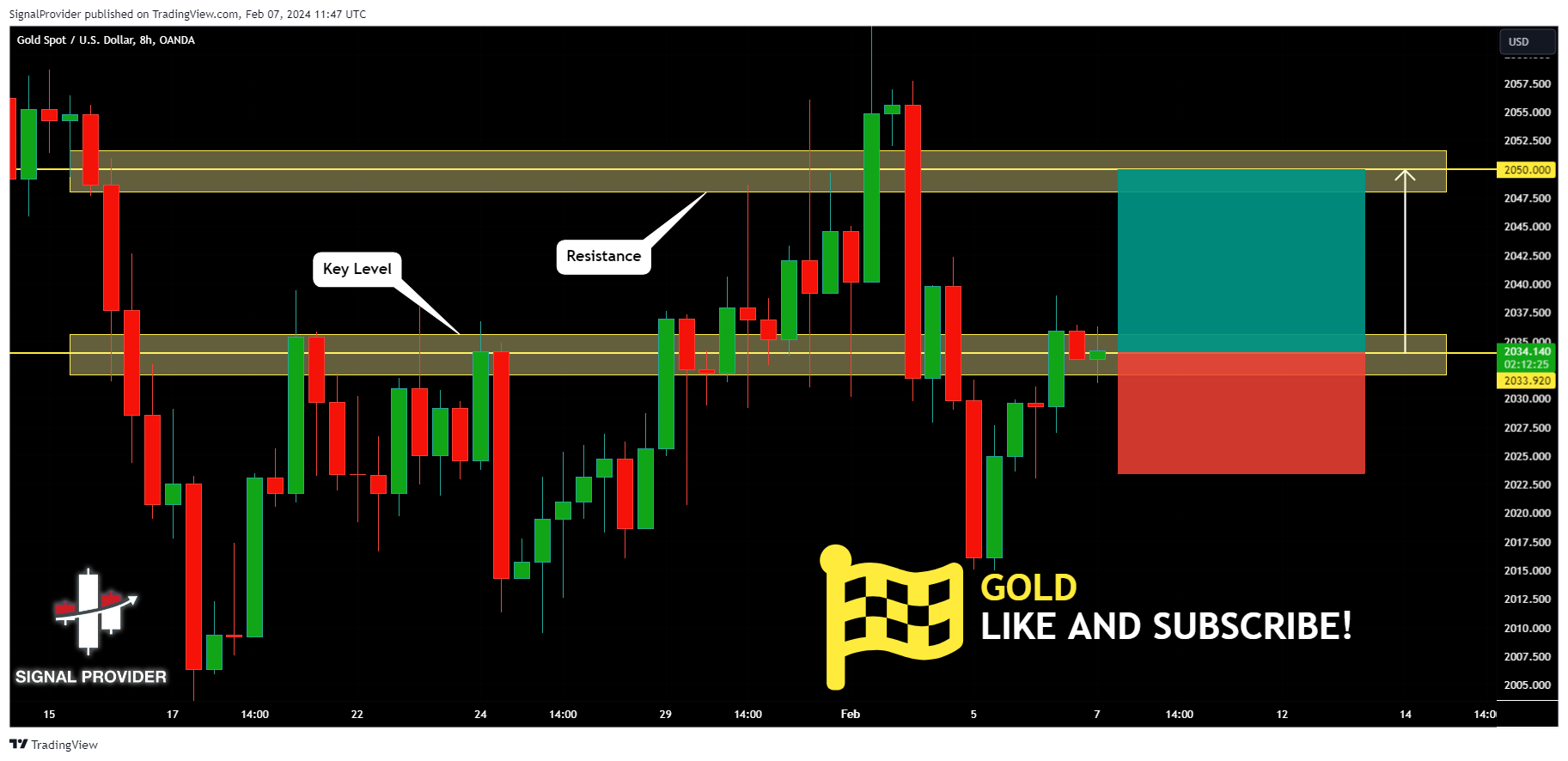 OANDA:XAUUSD Chart Image by SignalProvider