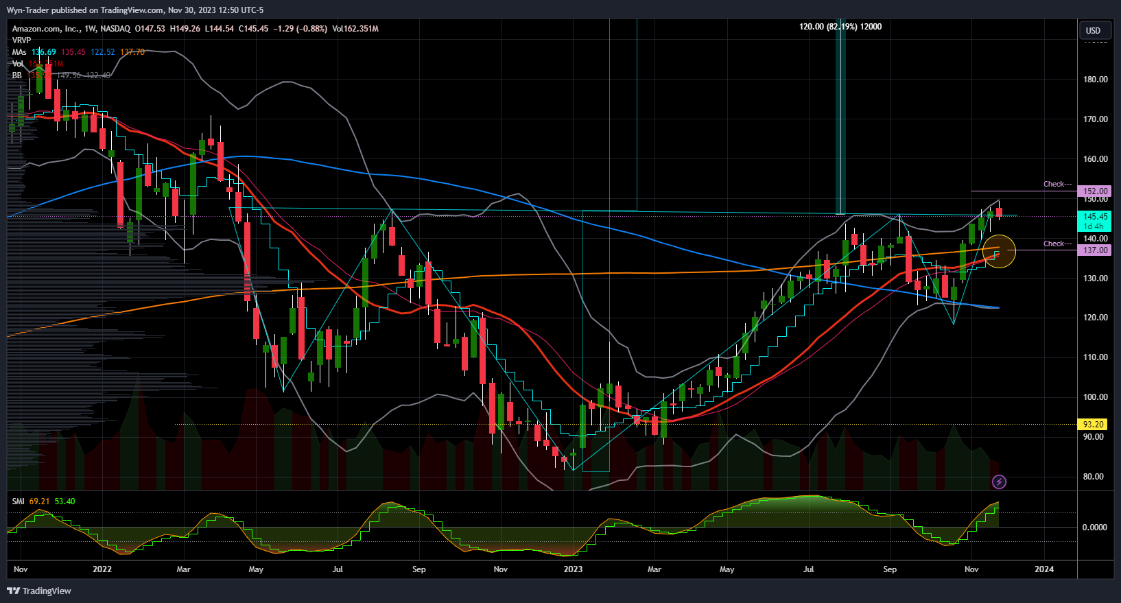 BATS:AMZN Chart Image by Wyn-Trader