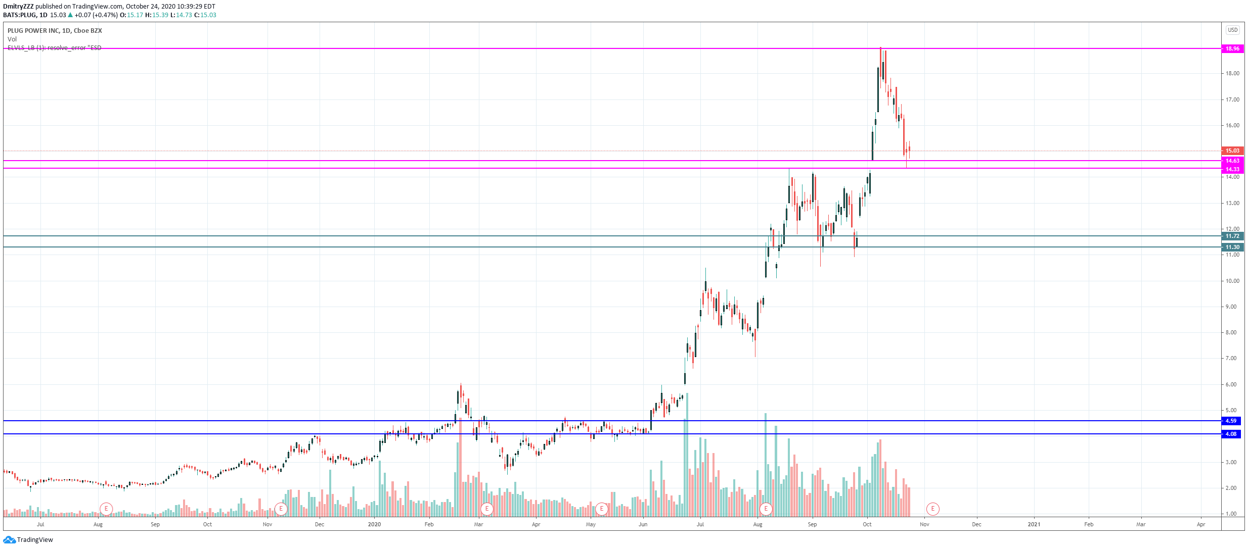  Chart Image