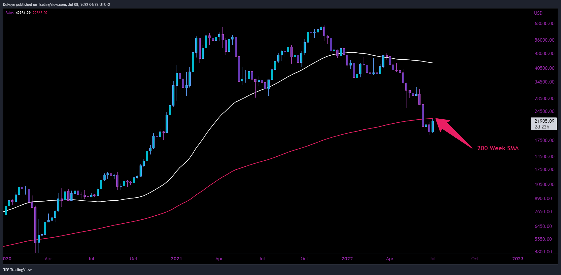 INDEX:BTCUSD Chart Image by BitcoinEasyIO