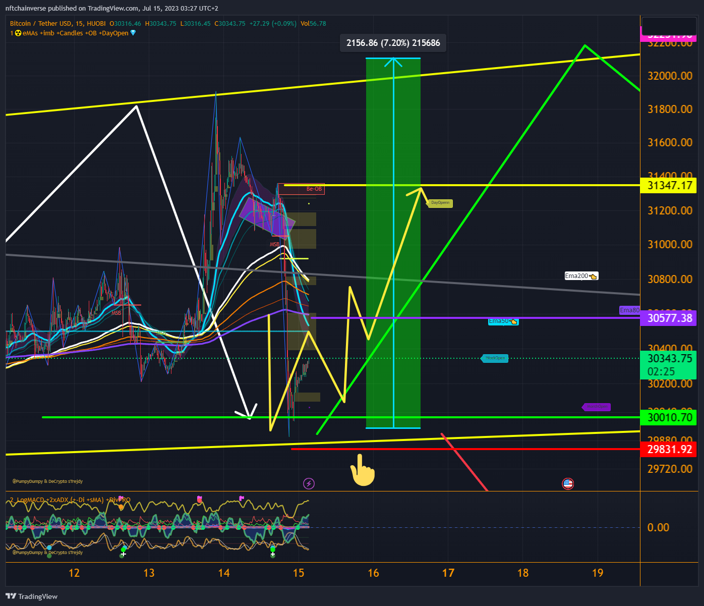 HUOBI:BTCUSDT Chart Image by nftchainverse