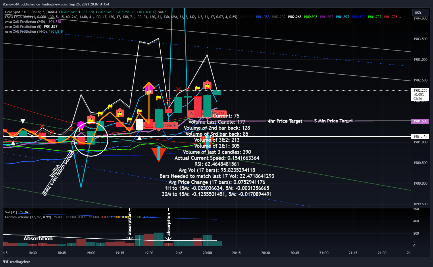 OANDA:XAUUSD Chart Image by iCantw84it