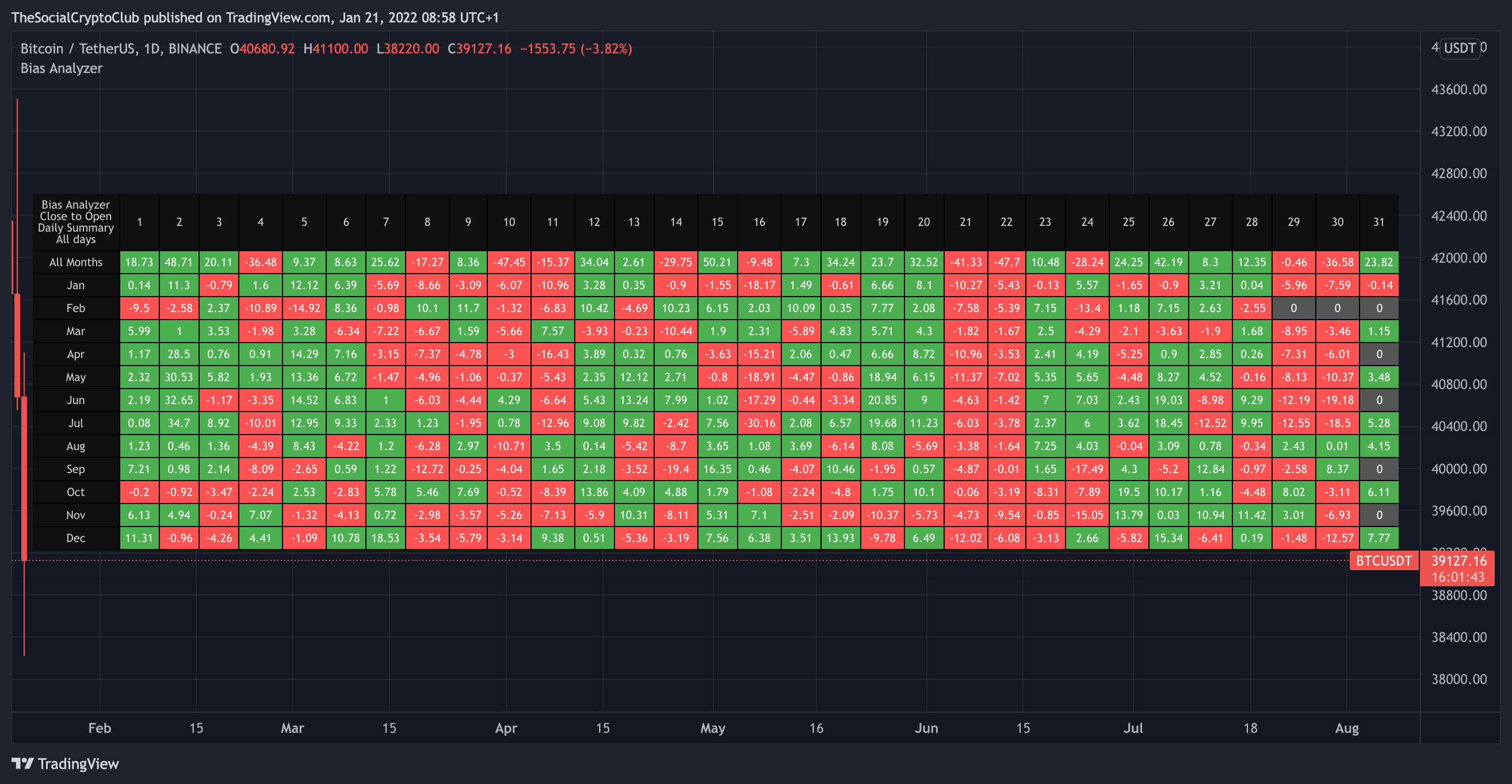 BINANCE:BTCUSDT Chart Image by TheSocialCryptoClub