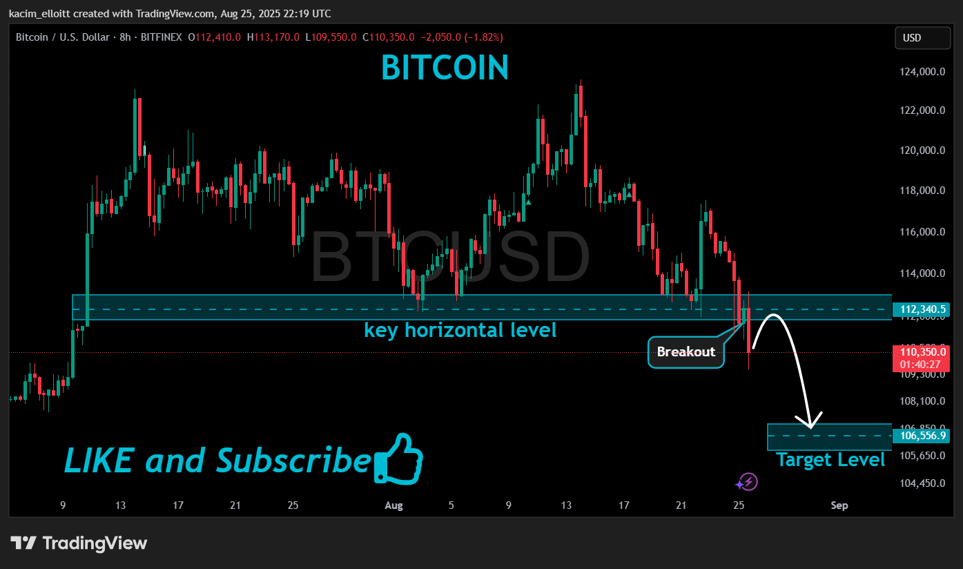 BITFINEX:BTCUSD Chart Image by kacim_elloitt