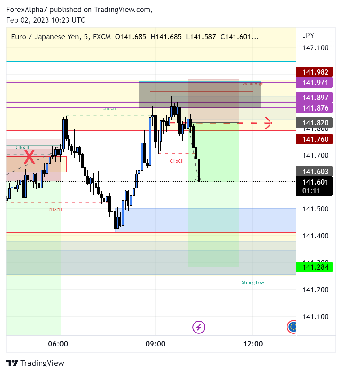 FX:EURJPY Chart Image by ForexAlpha7