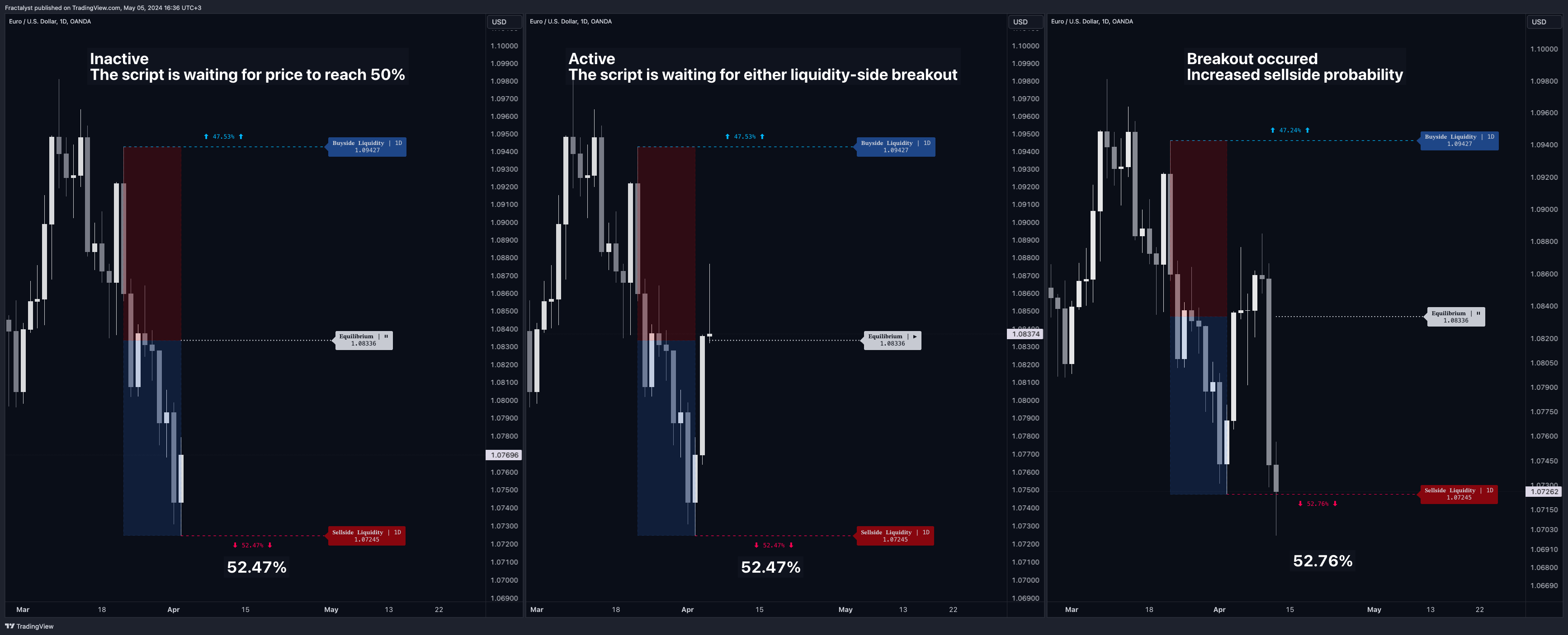 OANDA:EURUSD Chart Image by Fractalyst