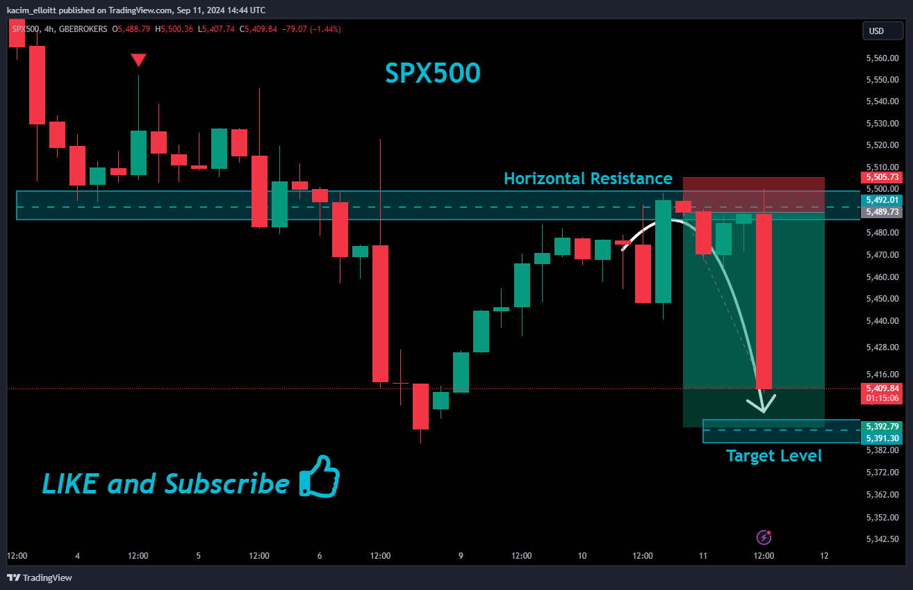 GBEBROKERS:US500 Chart Image by kacim_elloitt
