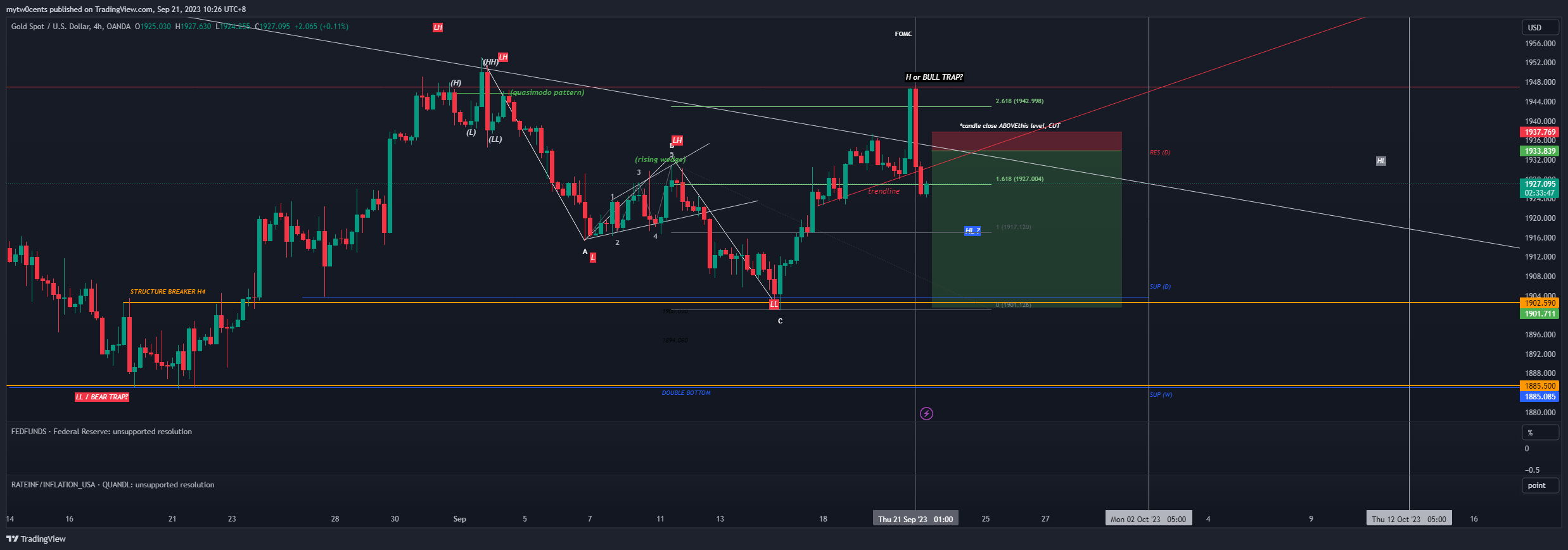 OANDA:XAUUSD Chart Image by mytw0cents
