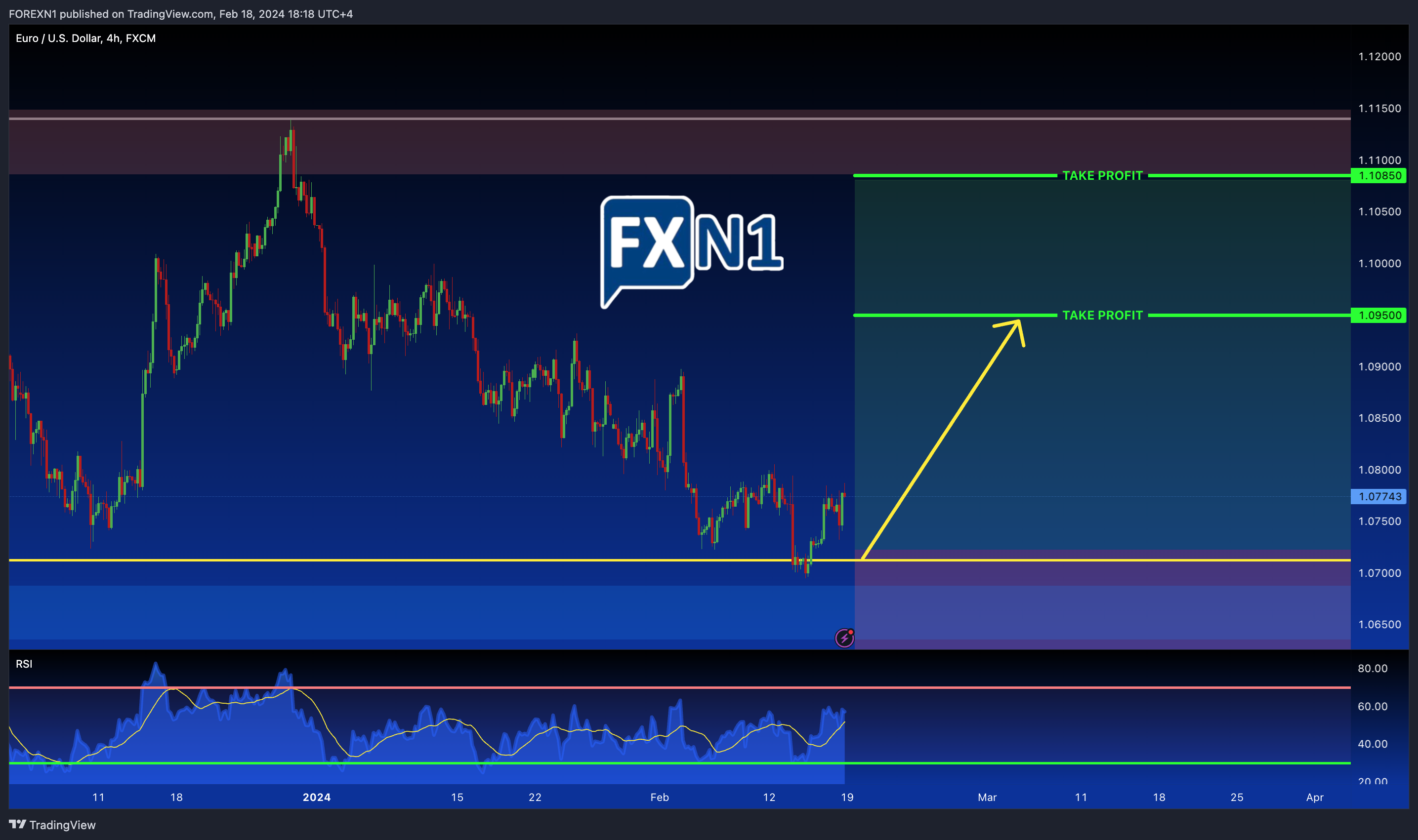 FX:EURUSD Chart Image by FOREXN1