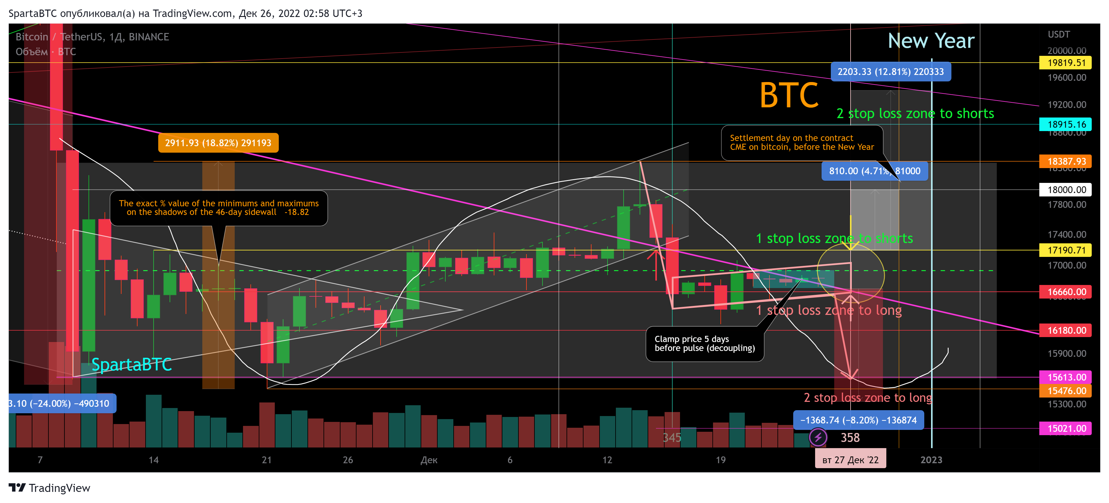 BINANCE:BTCUSDT Chart Image by SpartaBTC